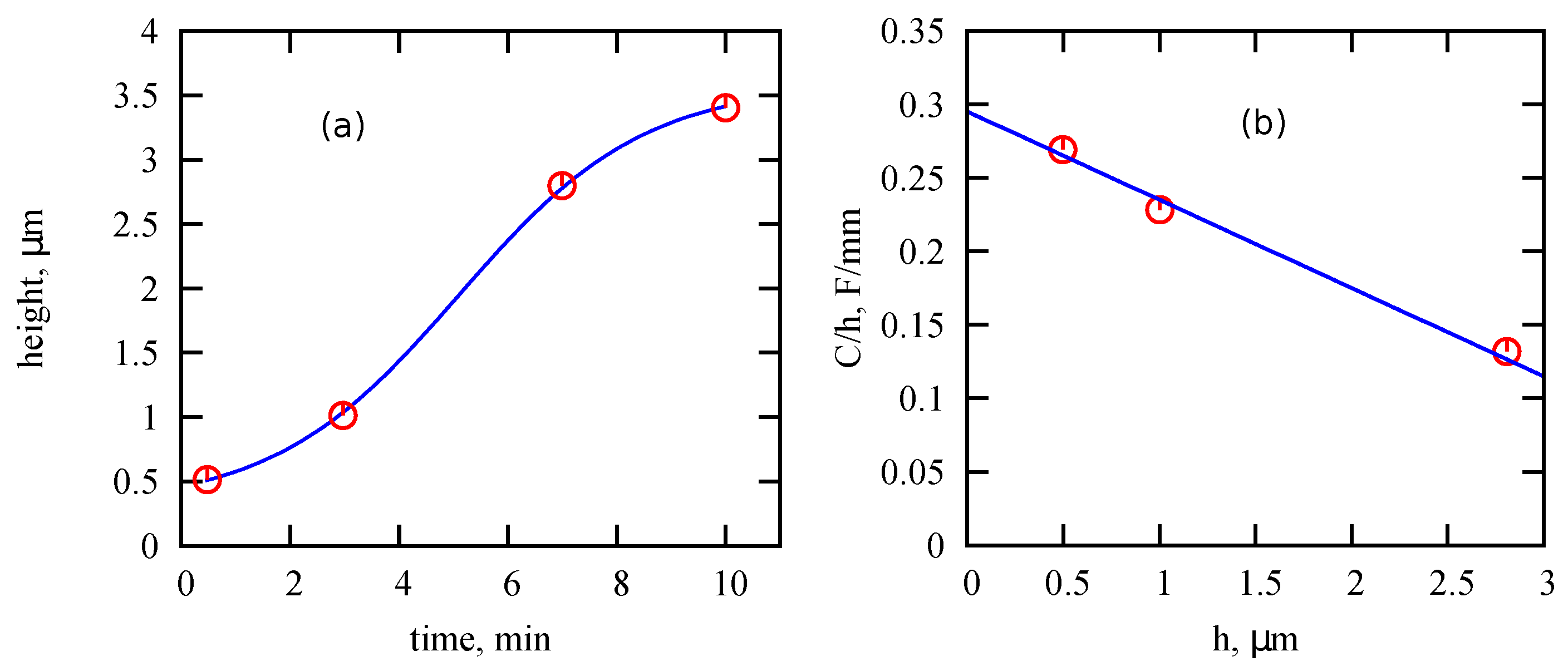 Energies 13 00213 g007