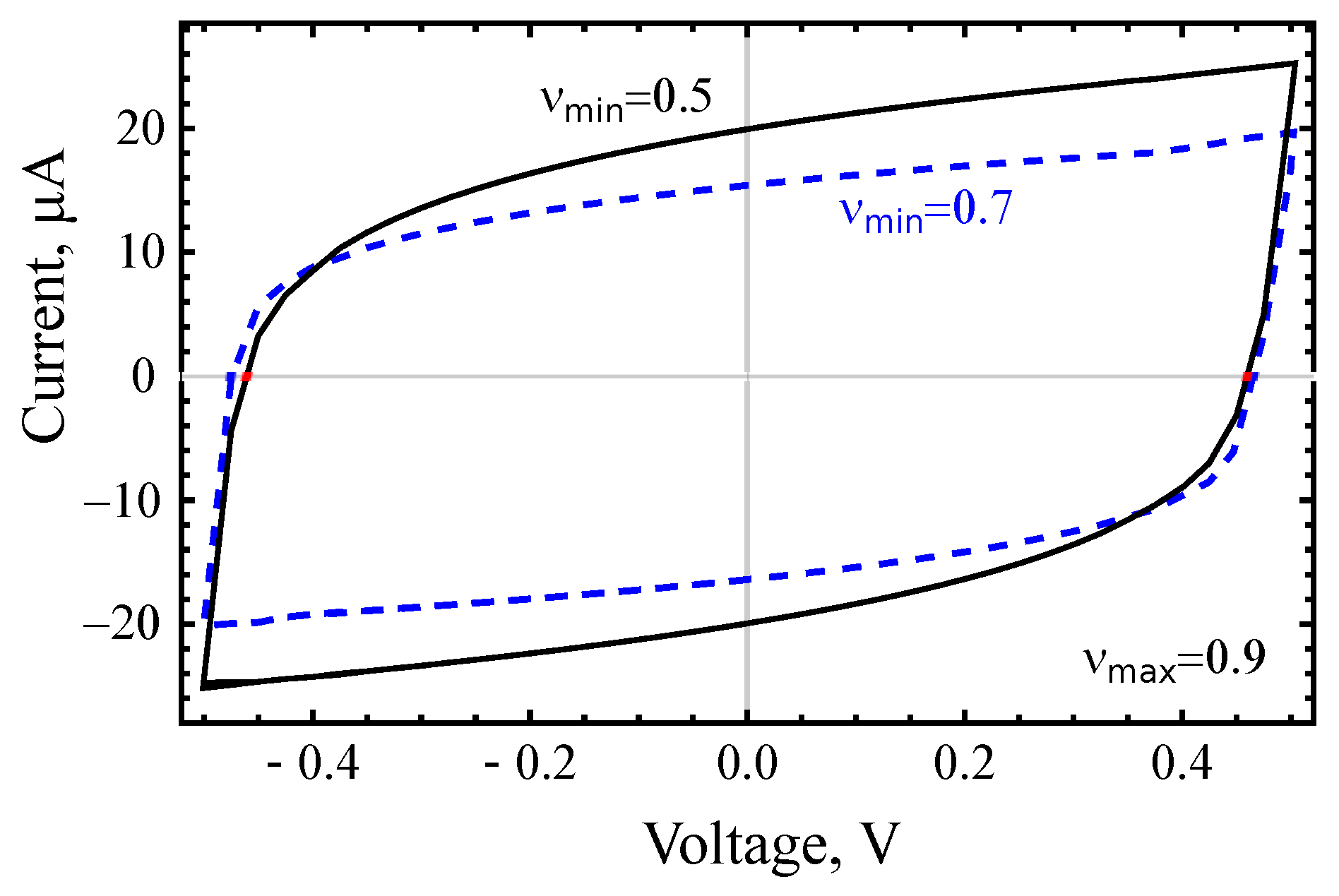 Energies 13 00213 g010