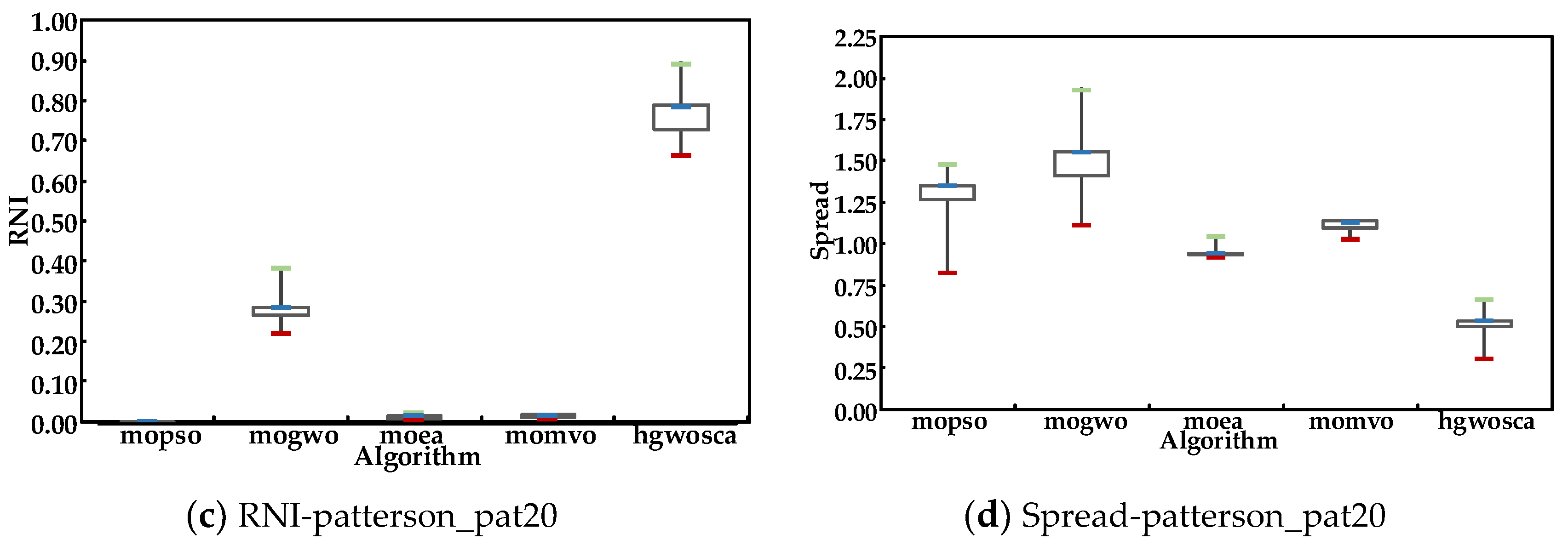 Energies 13 00215 g005b