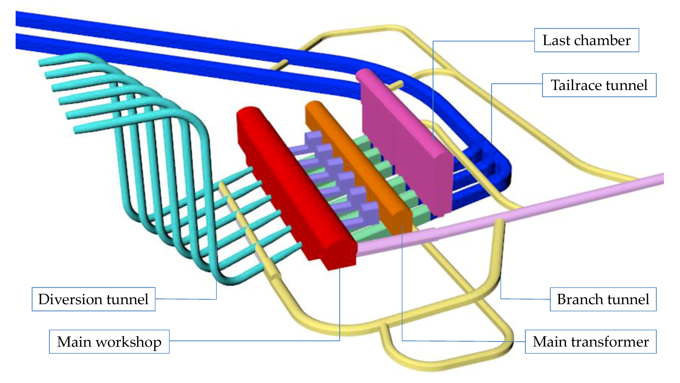 Energies 13 00215 g007