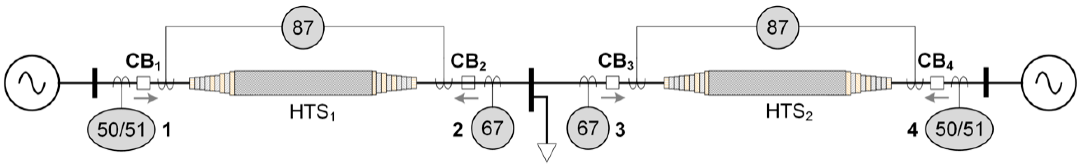 Energies 13 00220 g003 Energies 13 00220 g003