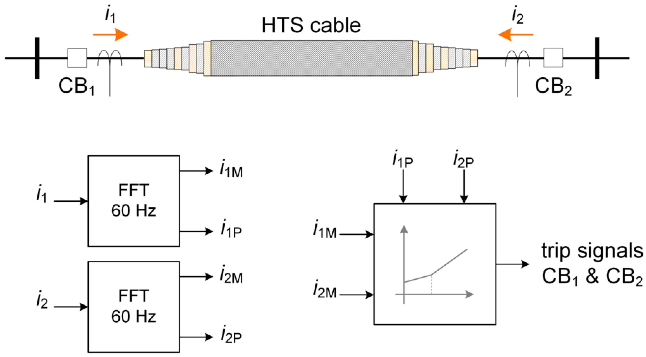 Energies 13 00220 g006 Energies 13 00220 g006