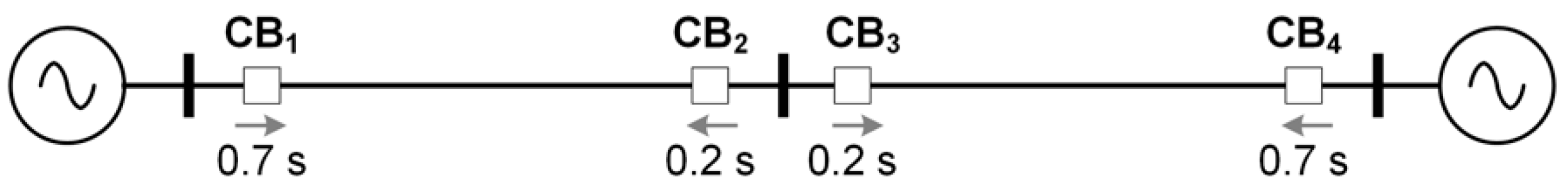 Energies 13 00220 g007 Energies 13 00220 g007
