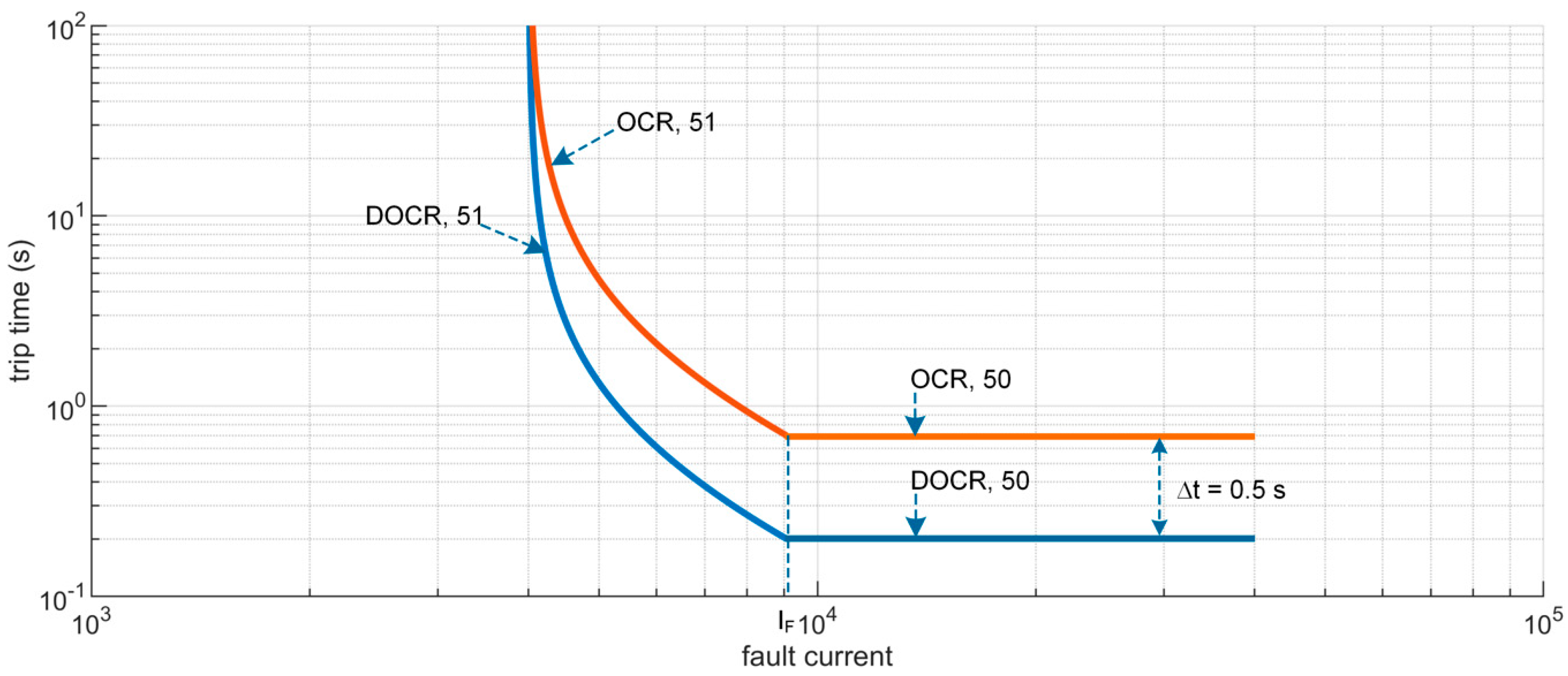 Energies 13 00220 g008 Energies 13 00220 g008