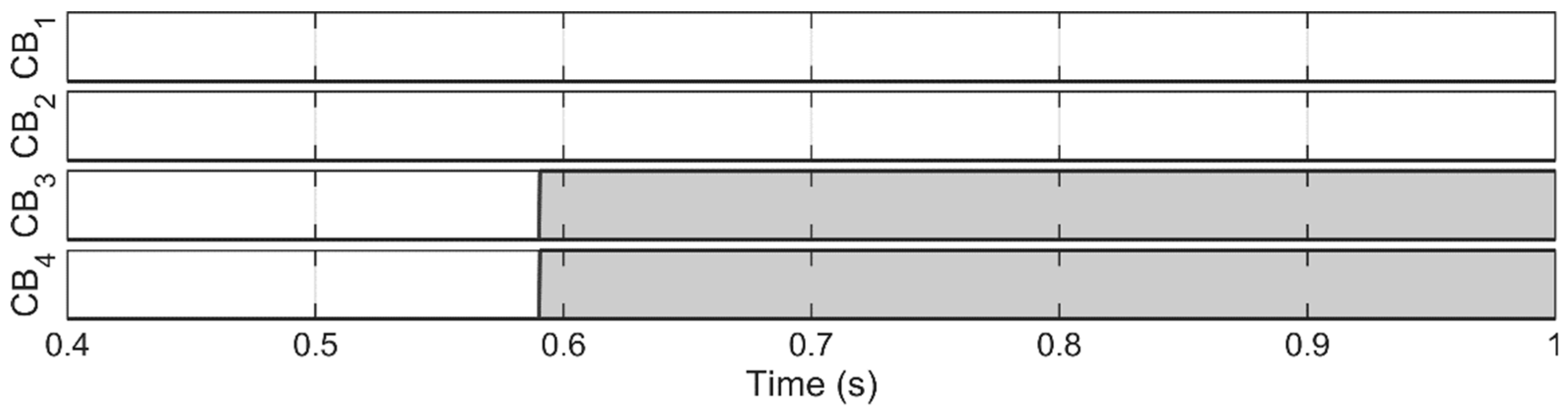 Energies 13 00220 g011 Energies 13 00220 g011