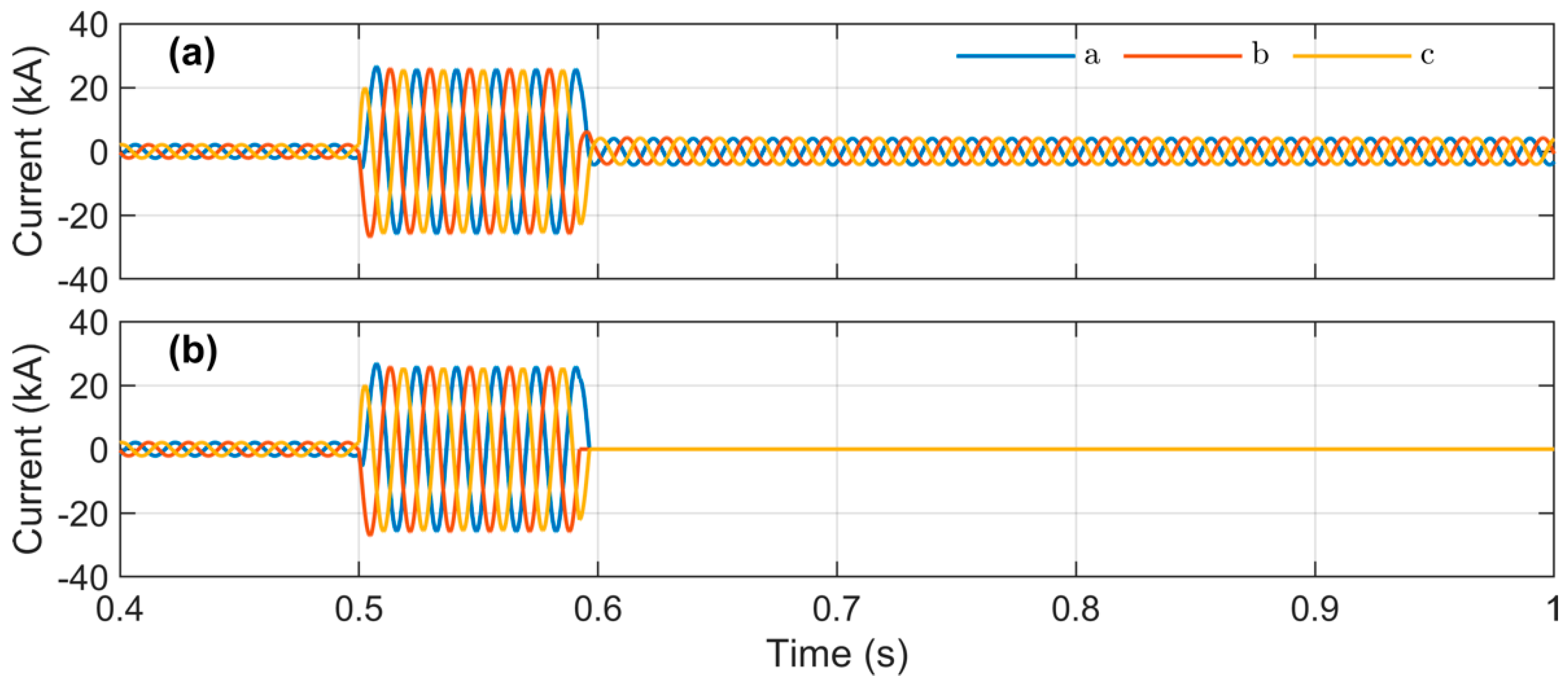 Energies 13 00220 g012 Energies 13 00220 g012