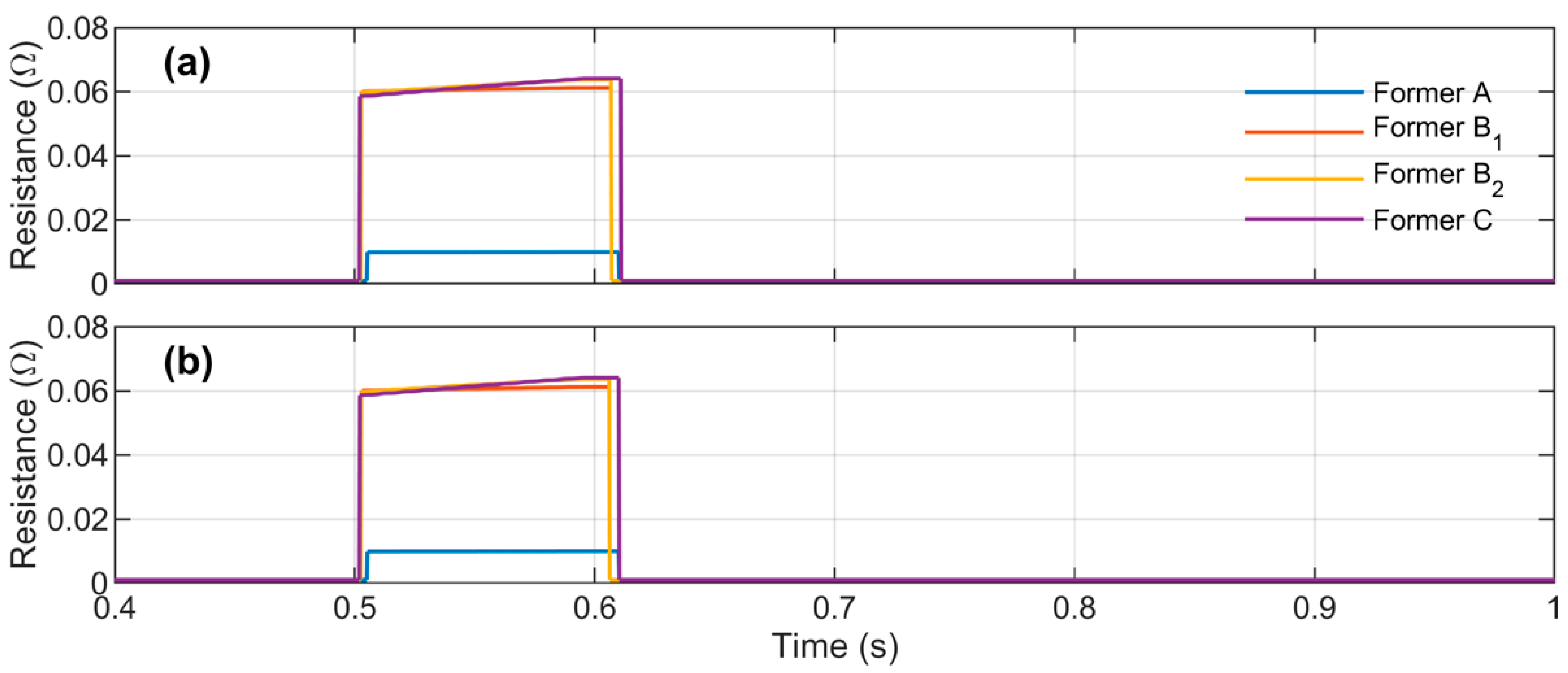 Energies 13 00220 g014 Energies 13 00220 g014