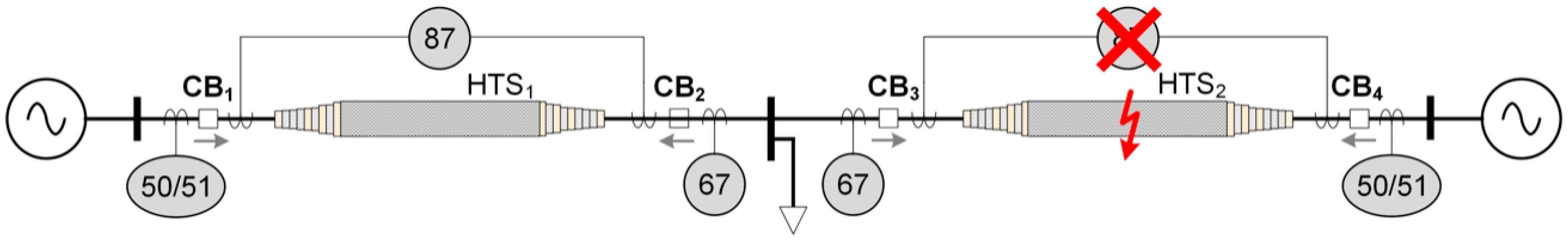 Energies 13 00220 g016 Energies 13 00220 g016