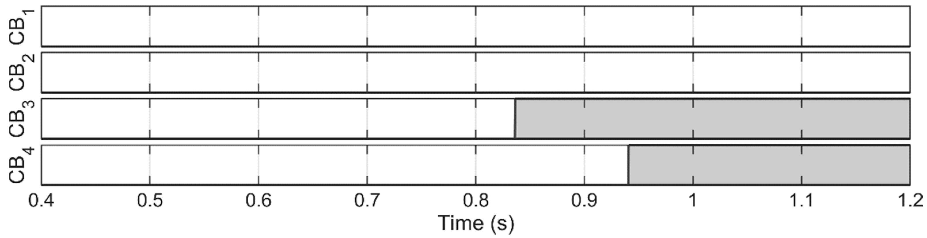 Energies 13 00220 g018 Energies 13 00220 g018