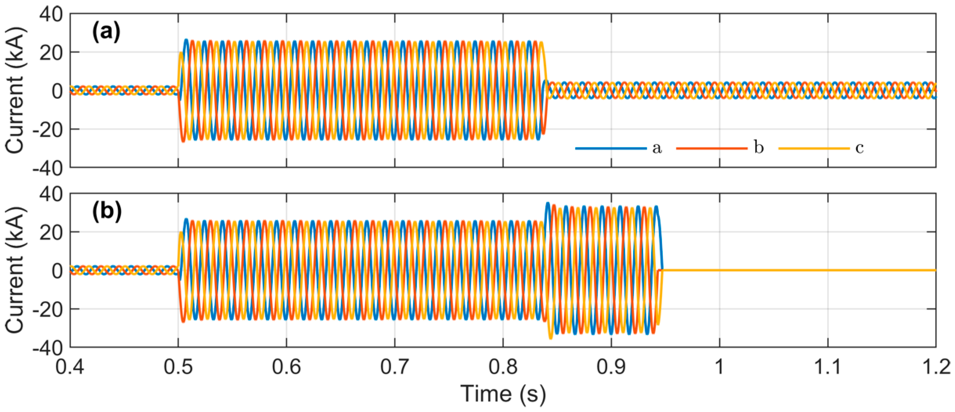 Energies 13 00220 g019 Energies 13 00220 g019