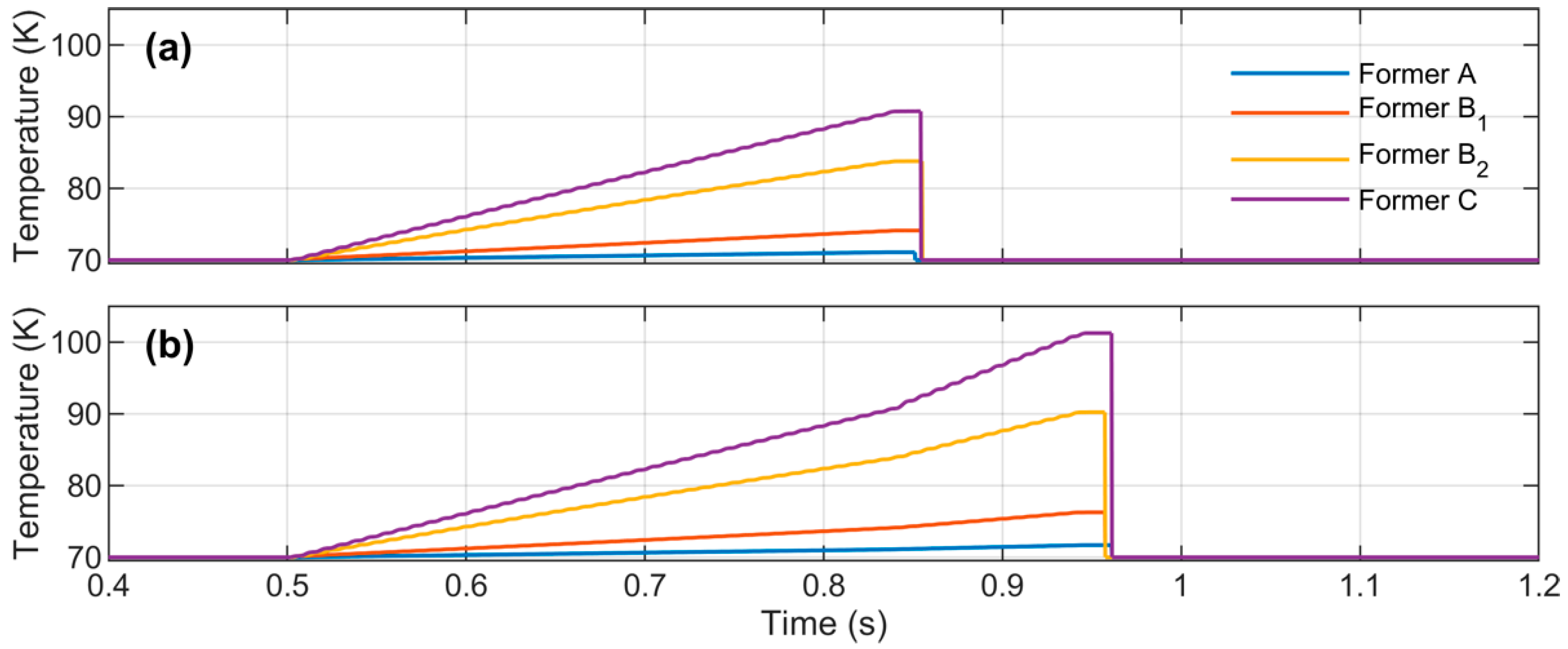 Energies 13 00220 g022 Energies 13 00220 g022