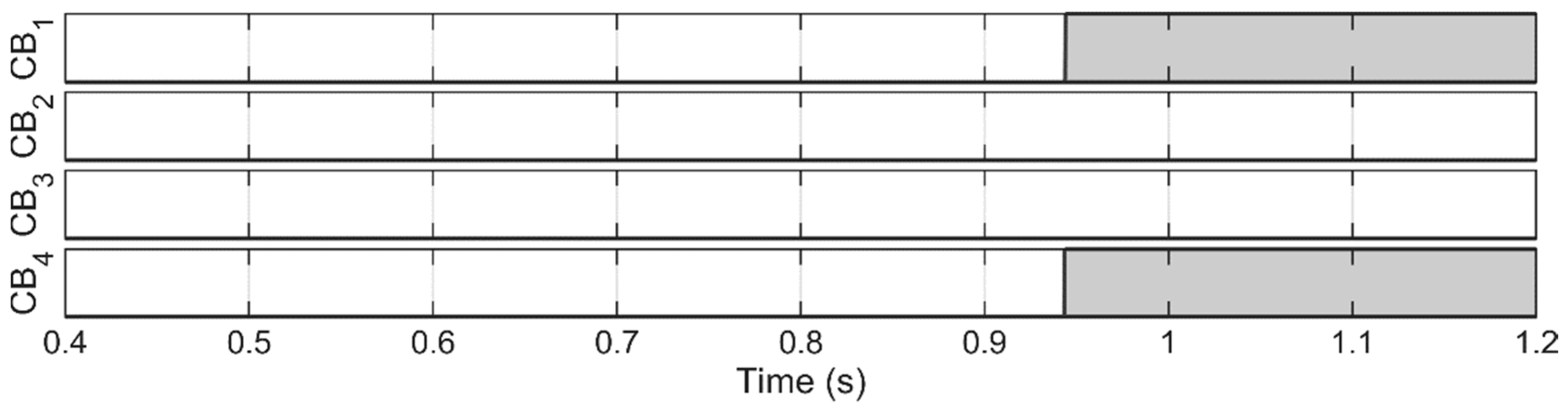 Energies 13 00220 g025 Energies 13 00220 g025