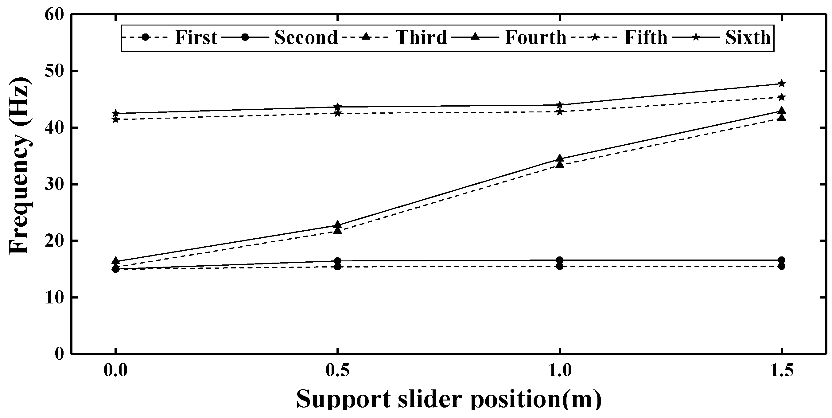 Energies 13 00221 g006 550