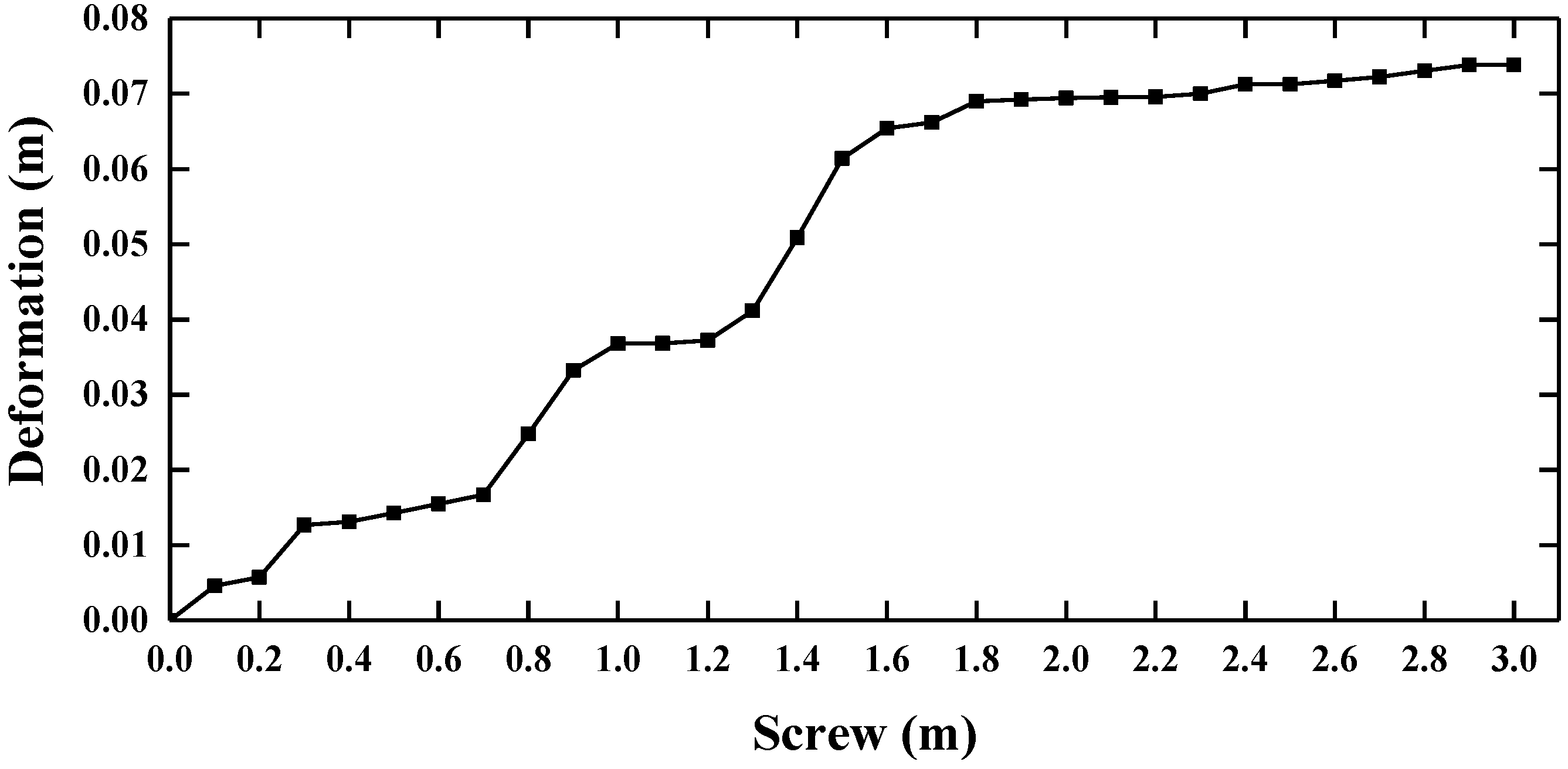Energies 13 00221 g011 550