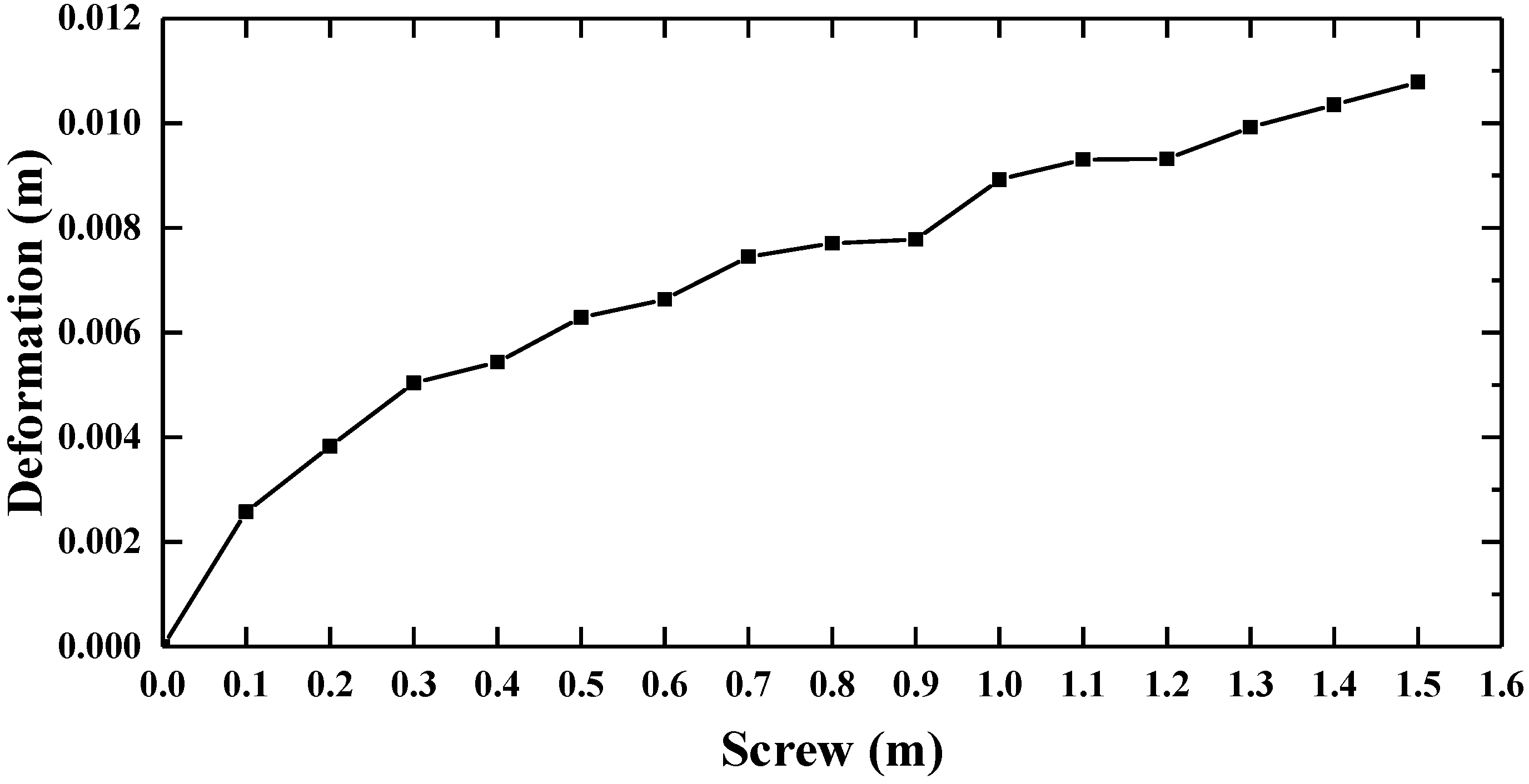 Energies 13 00221 g012 550
