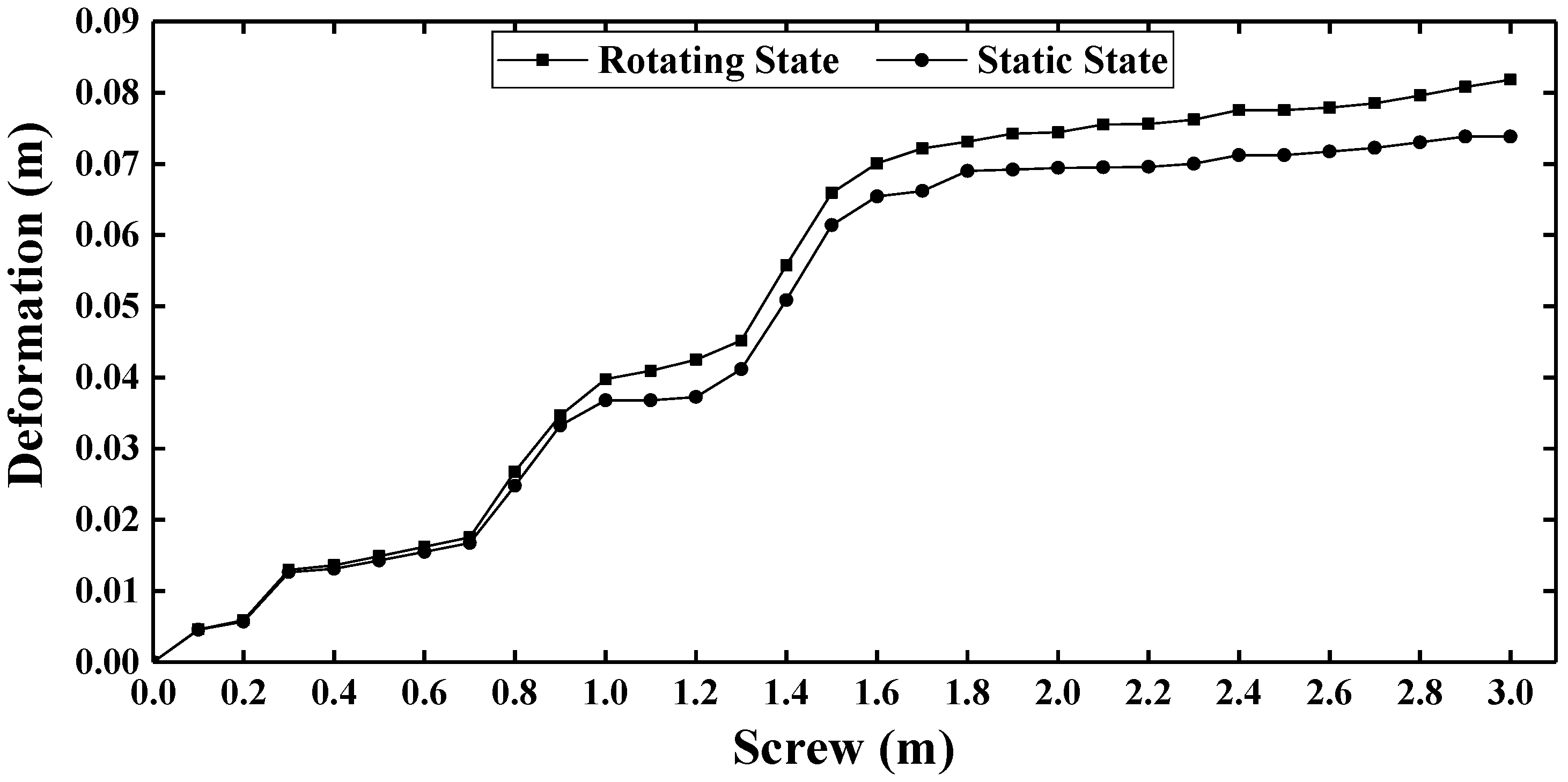 Energies 13 00221 g013 550