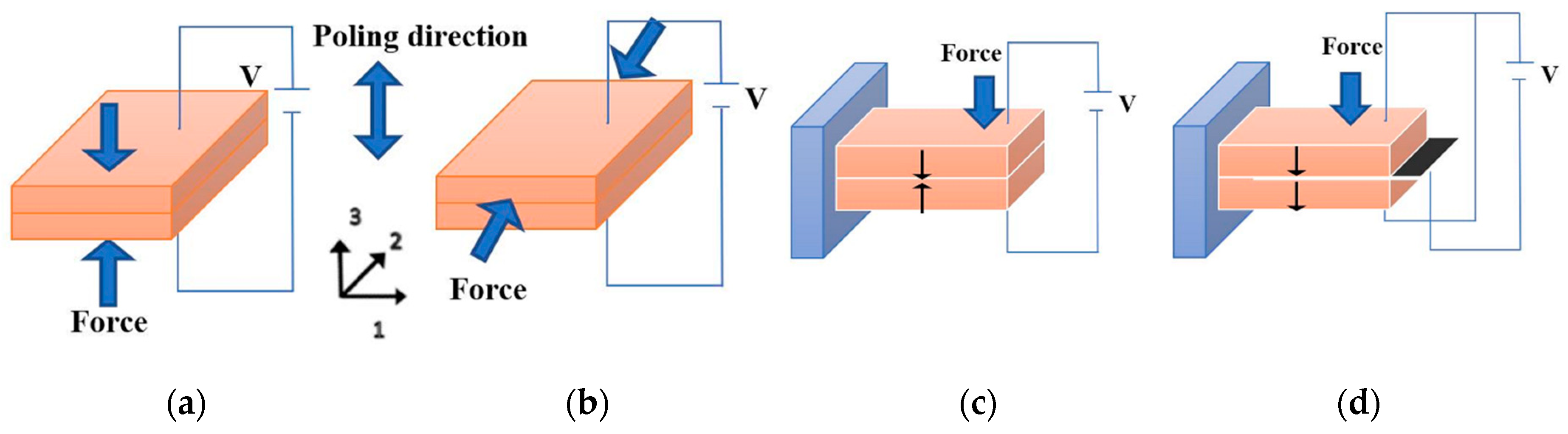 Energies 13 00223 g002 Energies 13 00223 g002