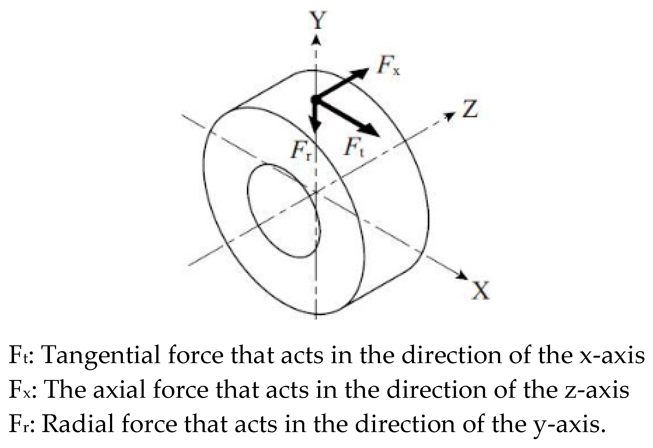 Energies 13 00223 g010 Energies 13 00223 g010