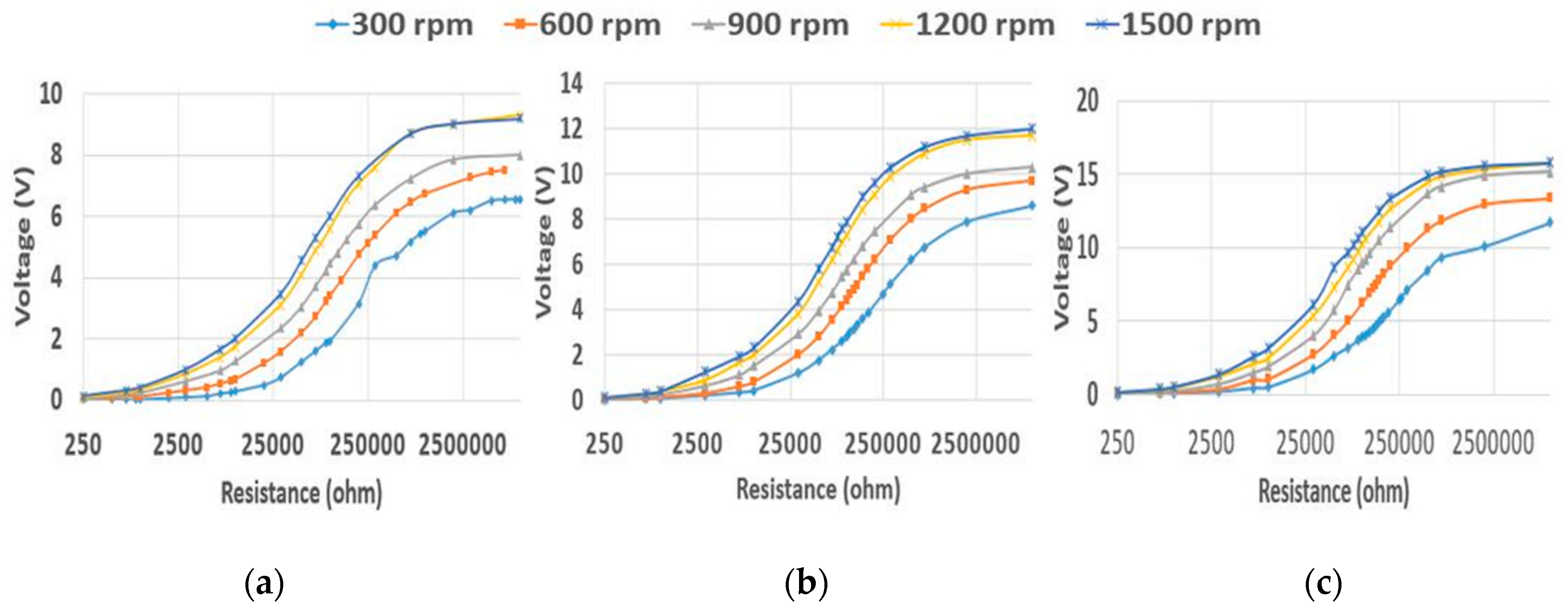 Energies 13 00223 g011 Energies 13 00223 g011
