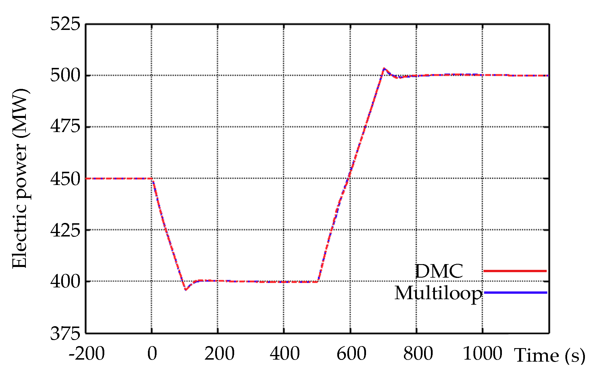 Energies 13 00226 g009