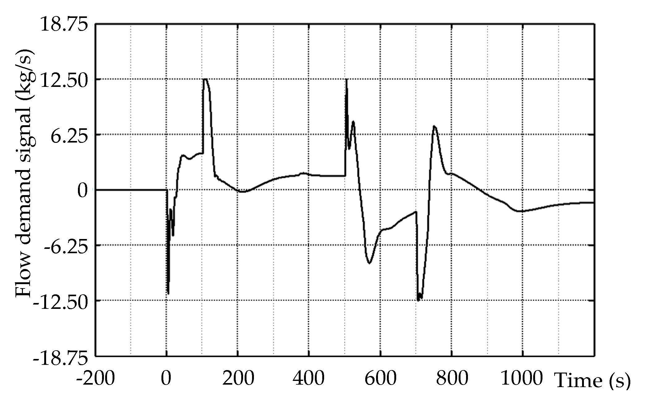 Energies 13 00226 g011