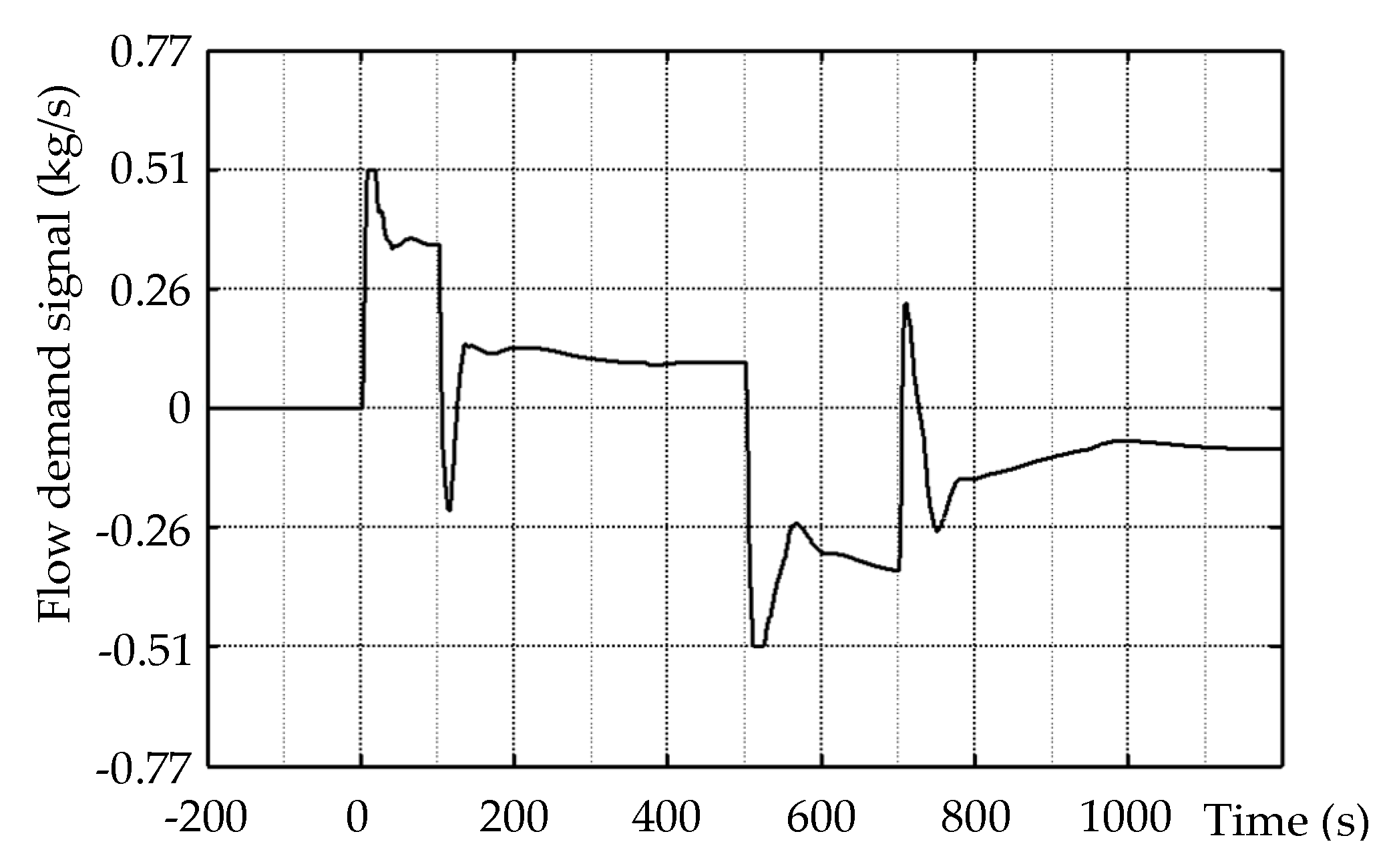 Energies 13 00226 g012