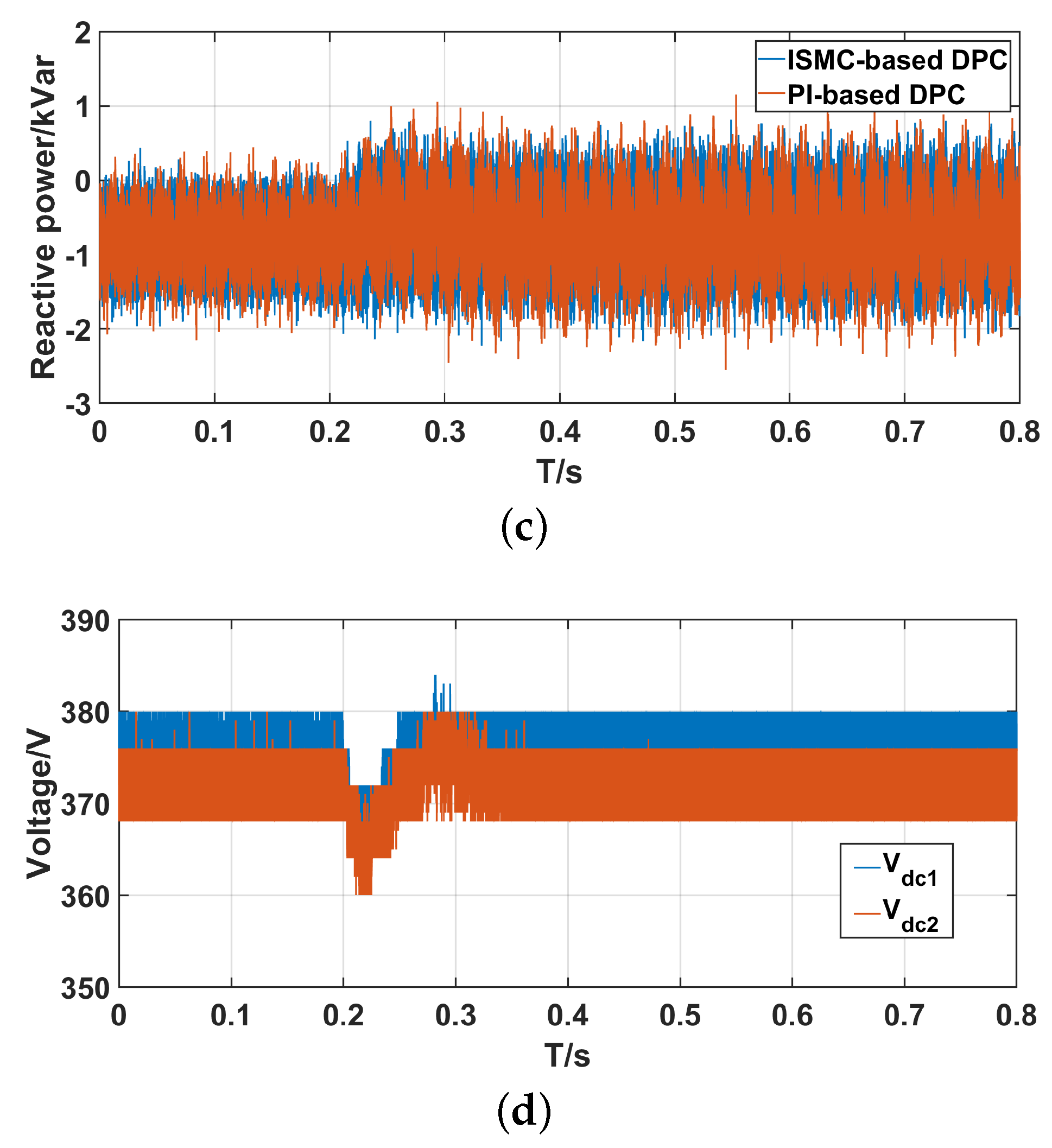 Energies 13 00227 g008b