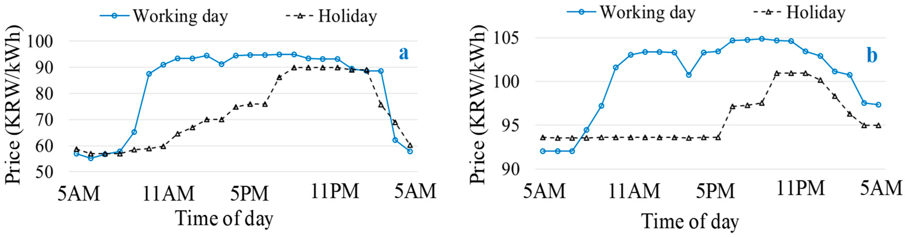 Energies 13 00230 g009