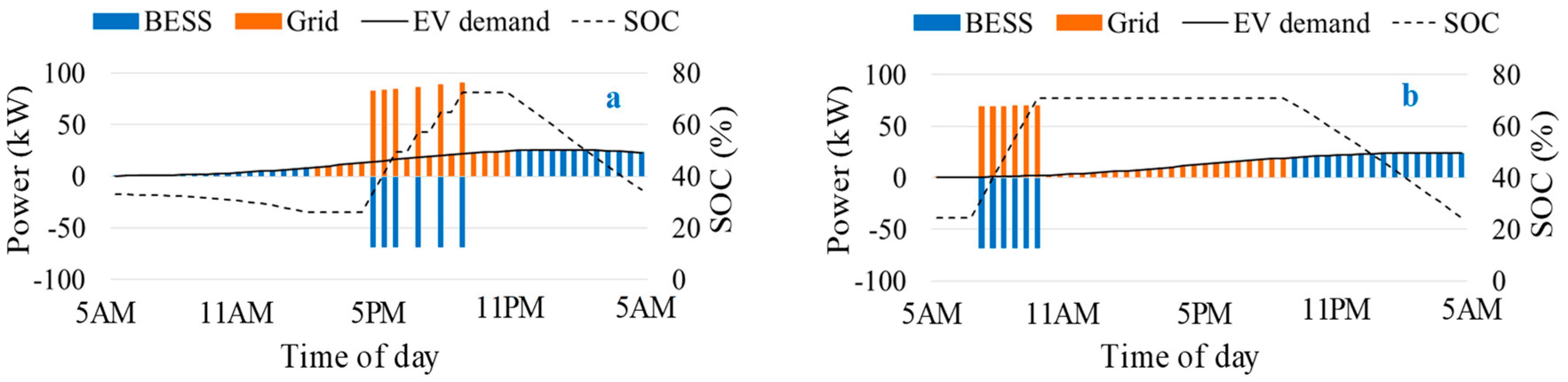 Energies 13 00230 g015