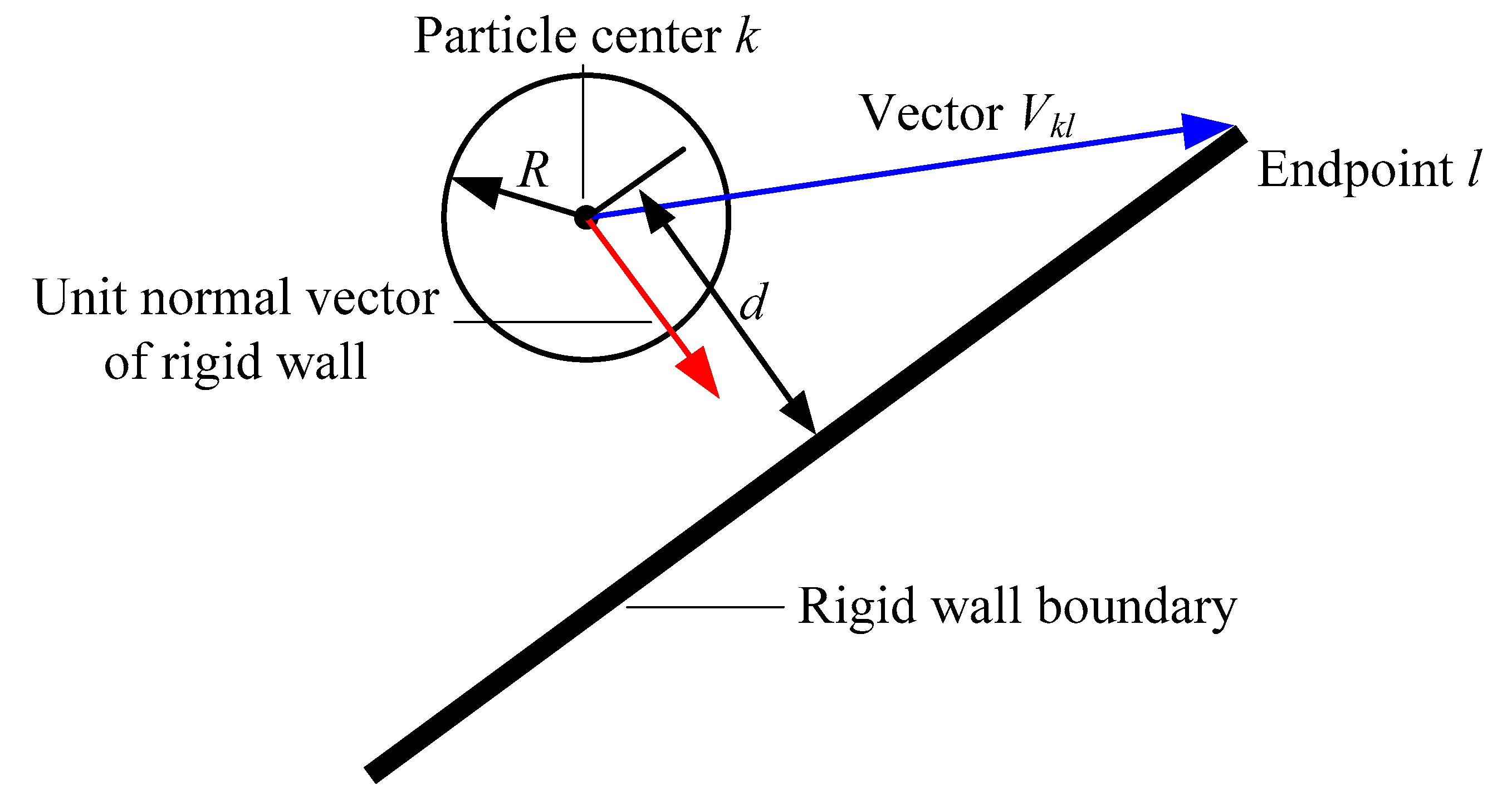 Energies 13 00232 g003