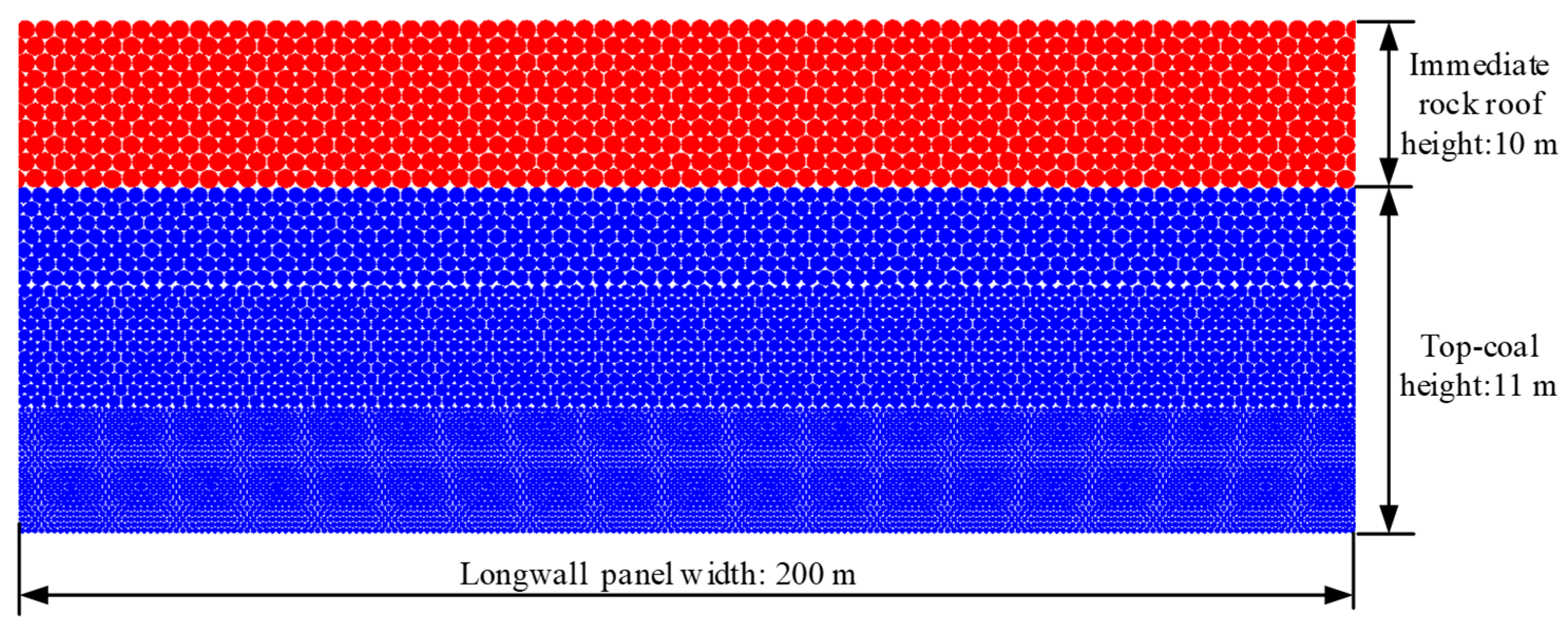 Energies Free Full Text Optimizing Simulation And Analysis Of Automated Top Coal Drawing Technique In Extra Thick Coal Seams Html Energies Free Full Text Optimizing Simulation And Analysis Of Automated Top Coal Drawing Technique In Extra Thick Coal Seams Html