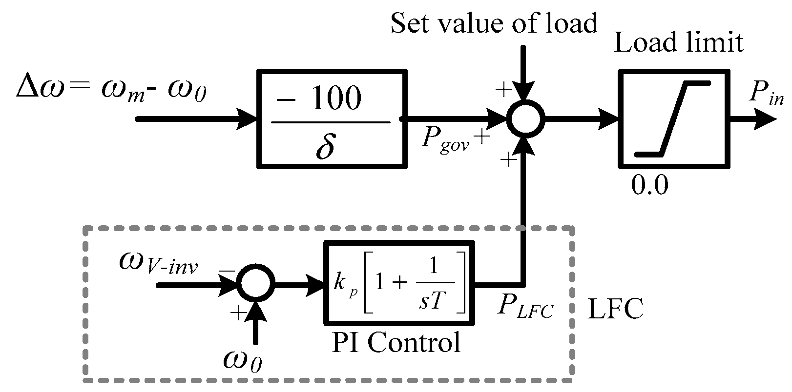 Energies 13 00233 g004