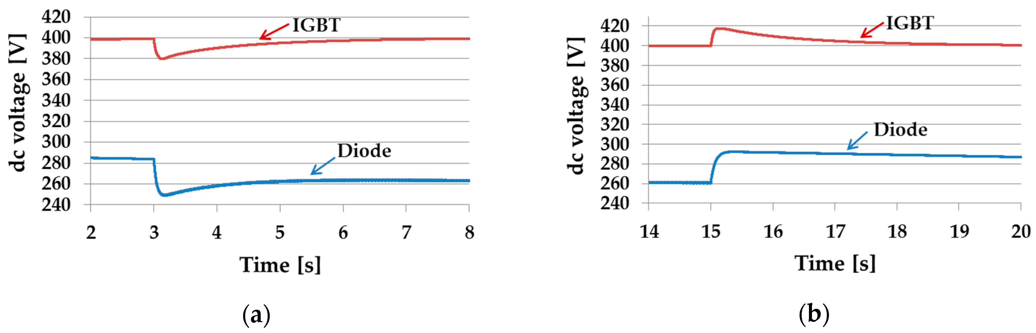 Energies 13 00233 g011