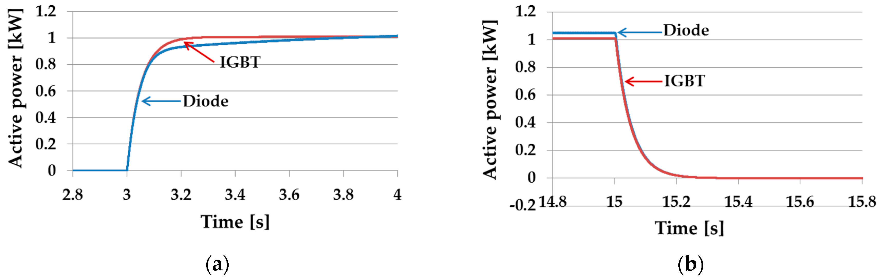 Energies 13 00233 g013