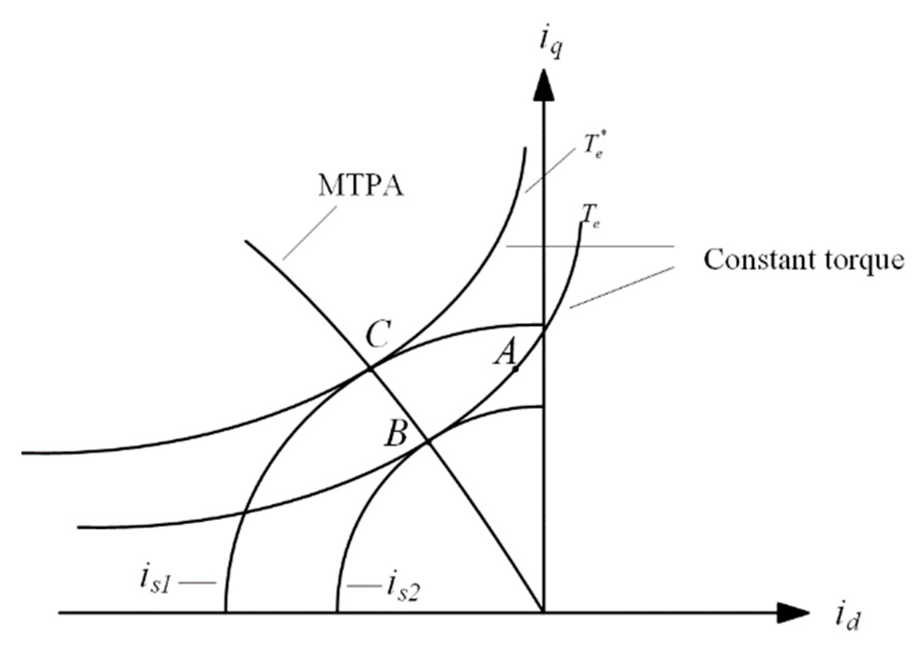Energies 13 00234 g004 550