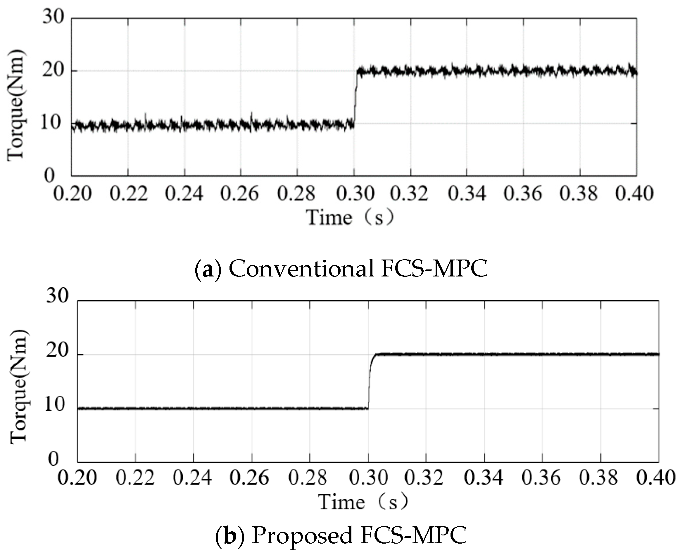Energies 13 00234 g007 550
