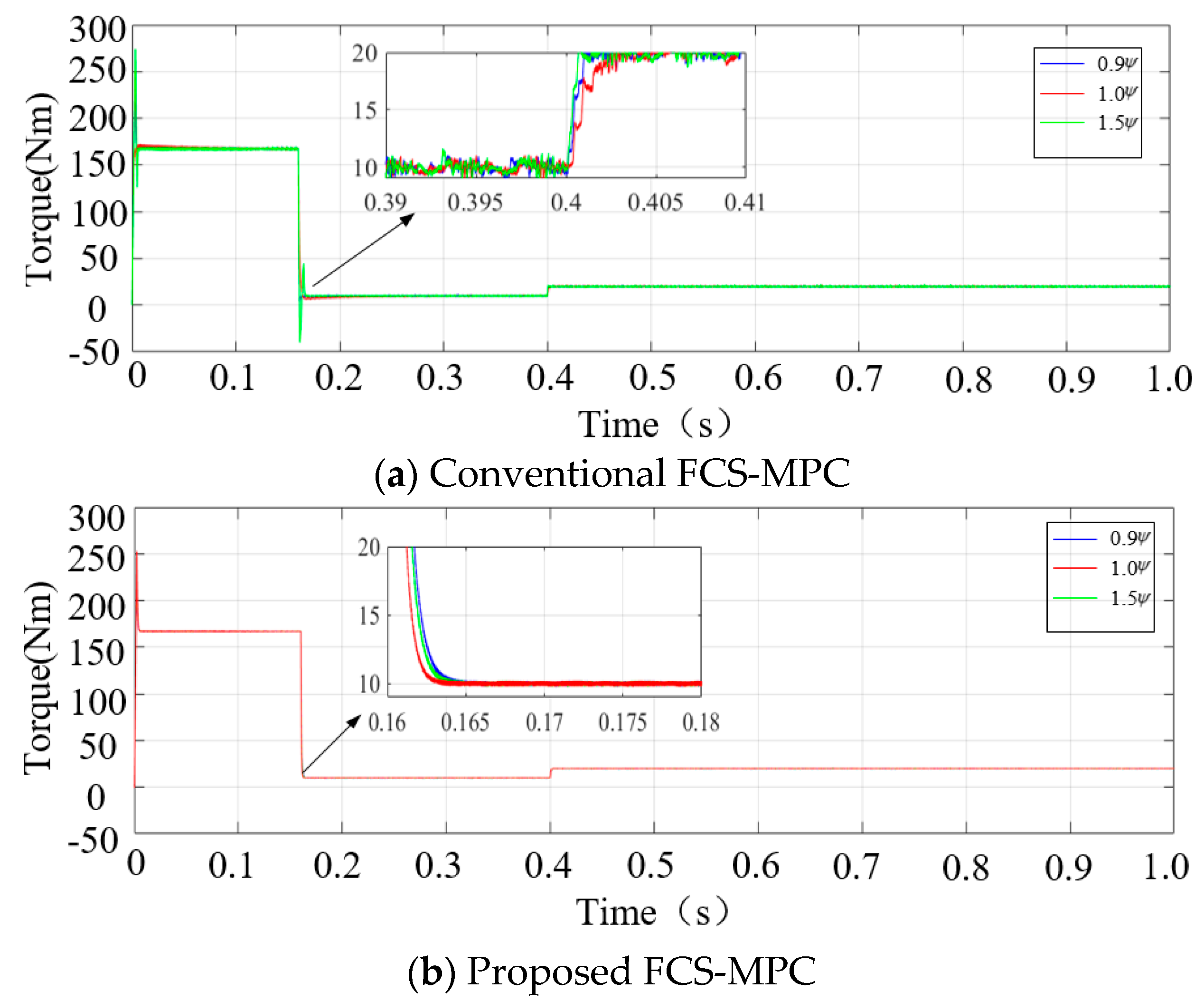 Energies 13 00234 g009 550