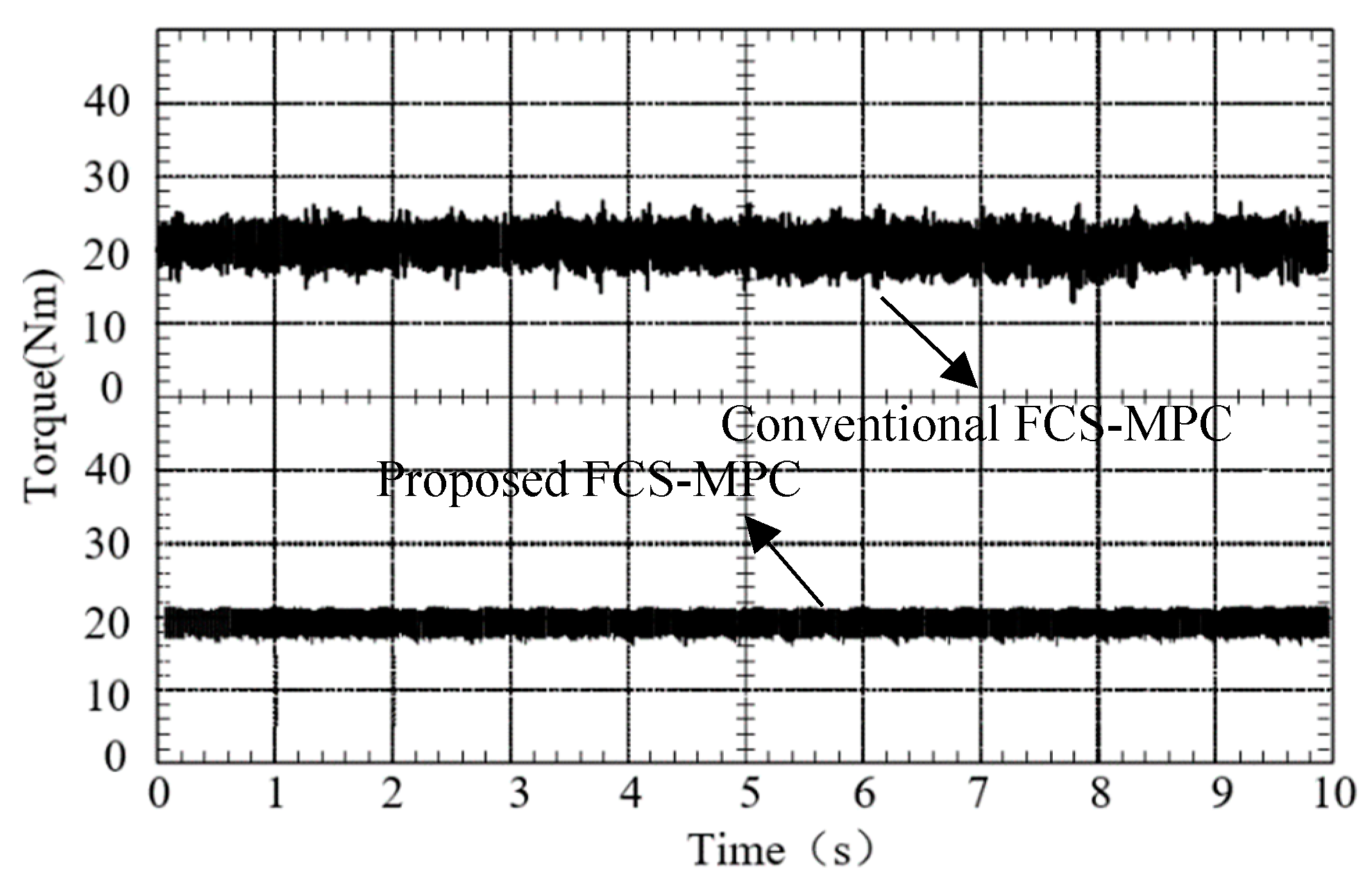 Energies 13 00234 g011 550