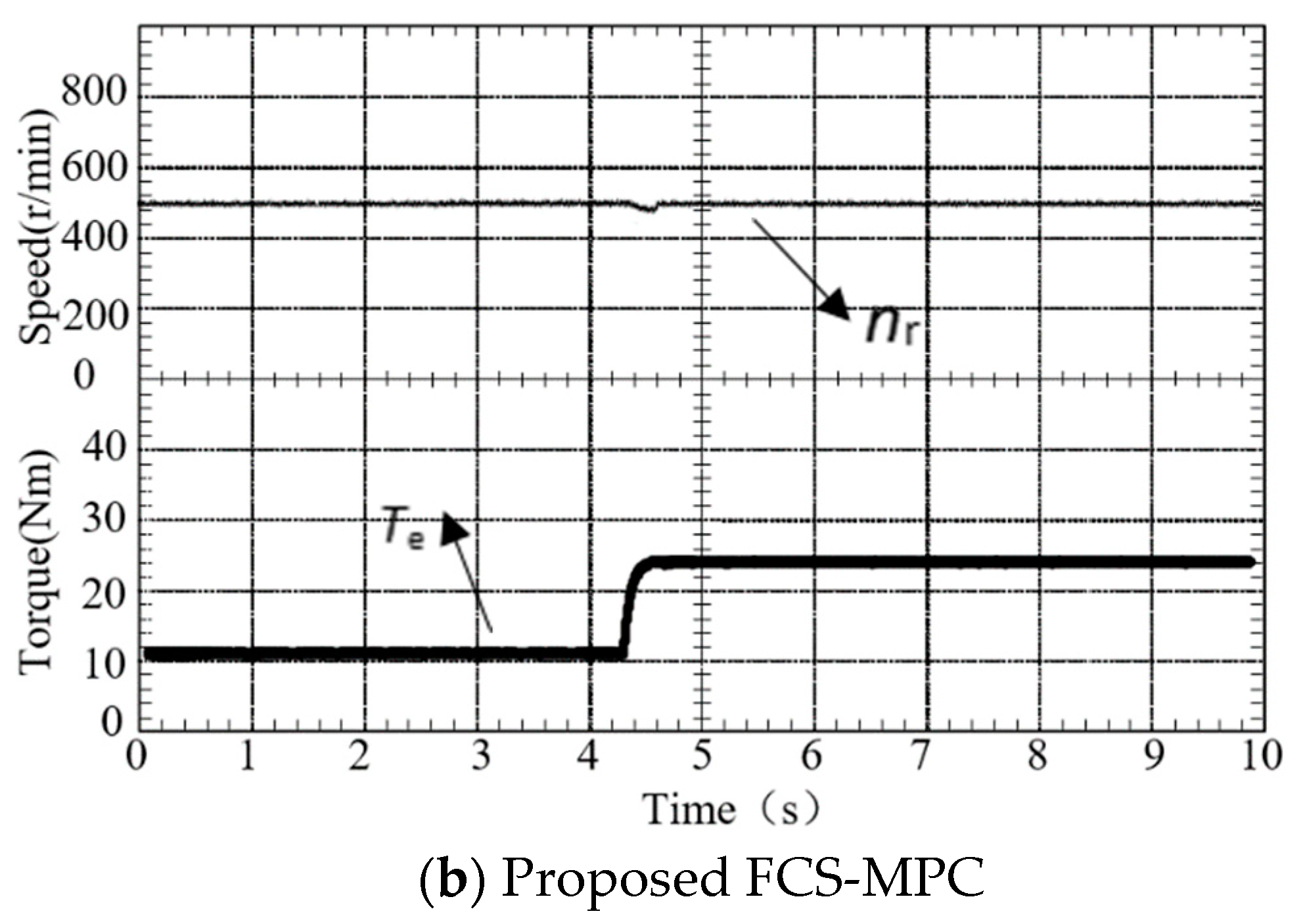 Energies 13 00234 g012b 550