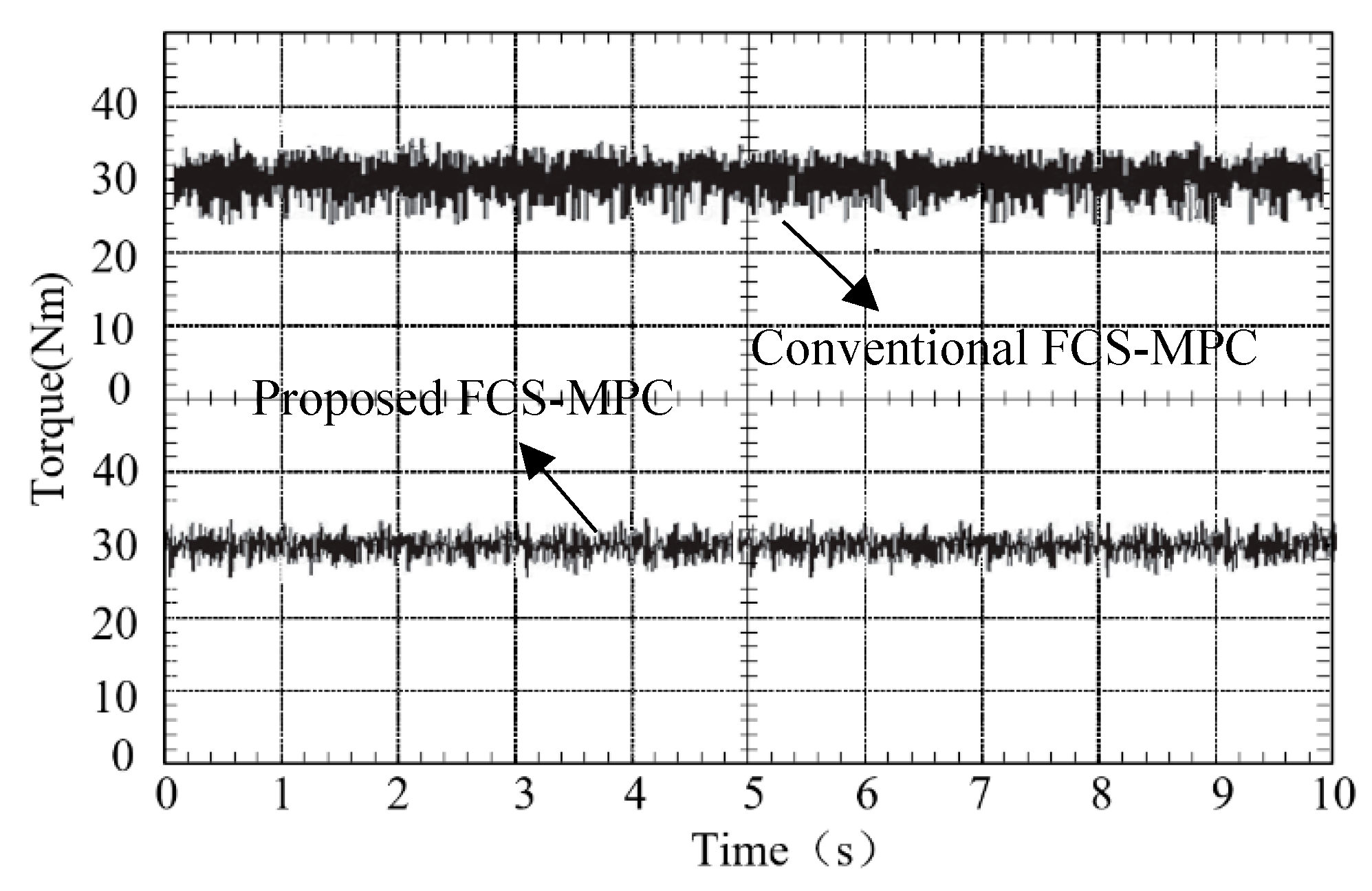 Energies 13 00234 g013 550