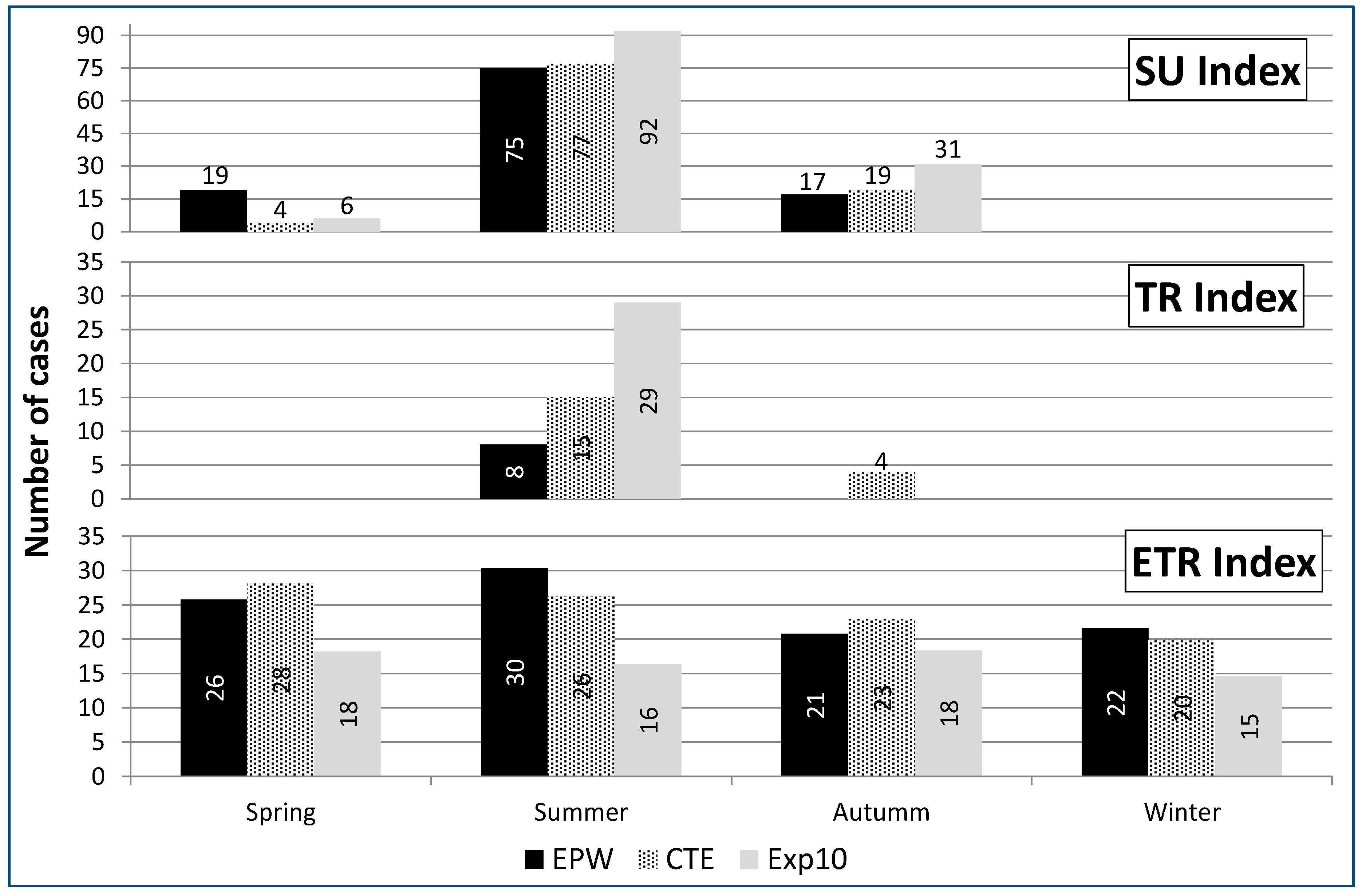 Energies 13 00237 g003 Energies 13 00237 g003