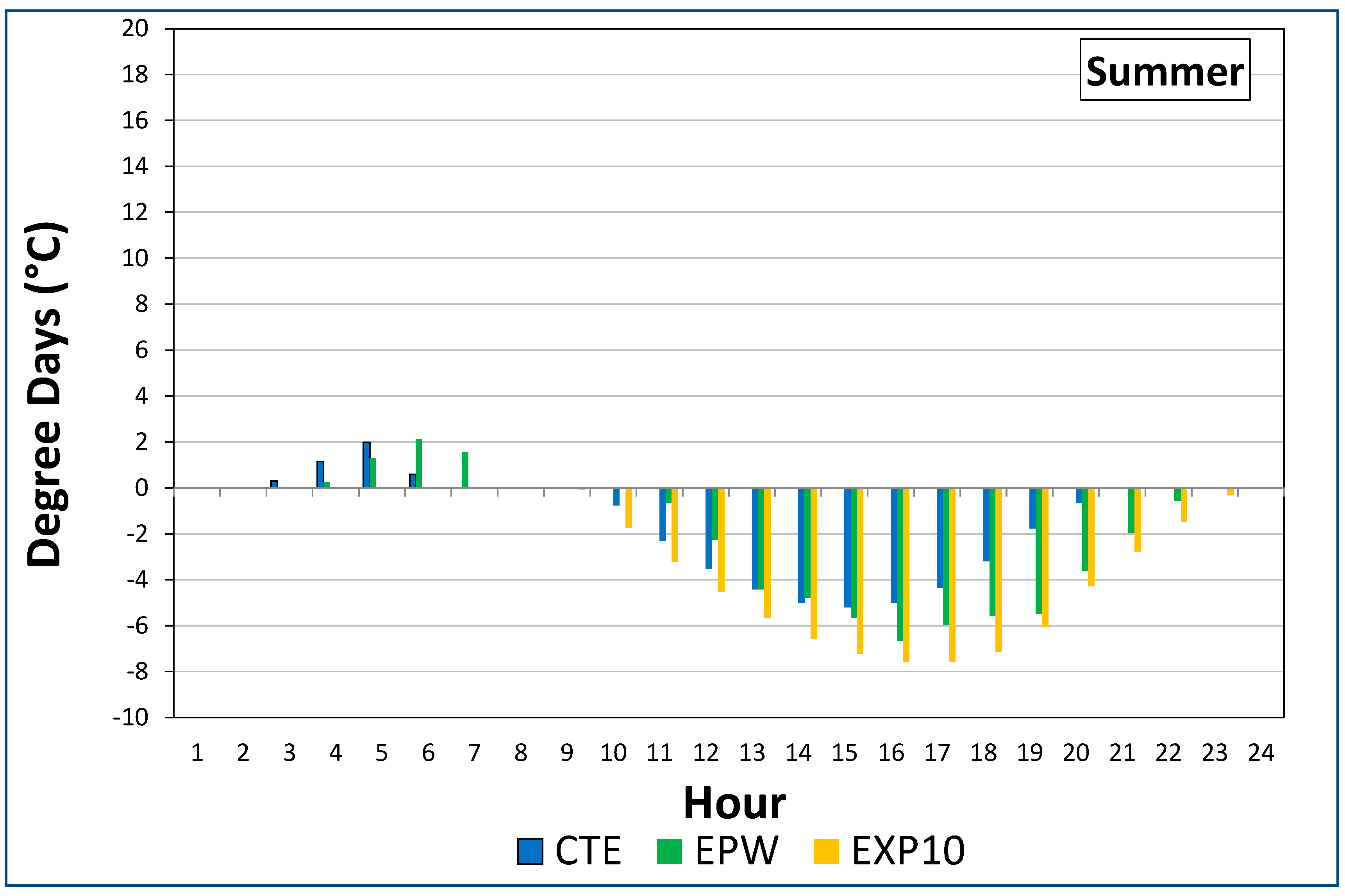 Energies 13 00237 g006 Energies 13 00237 g006
