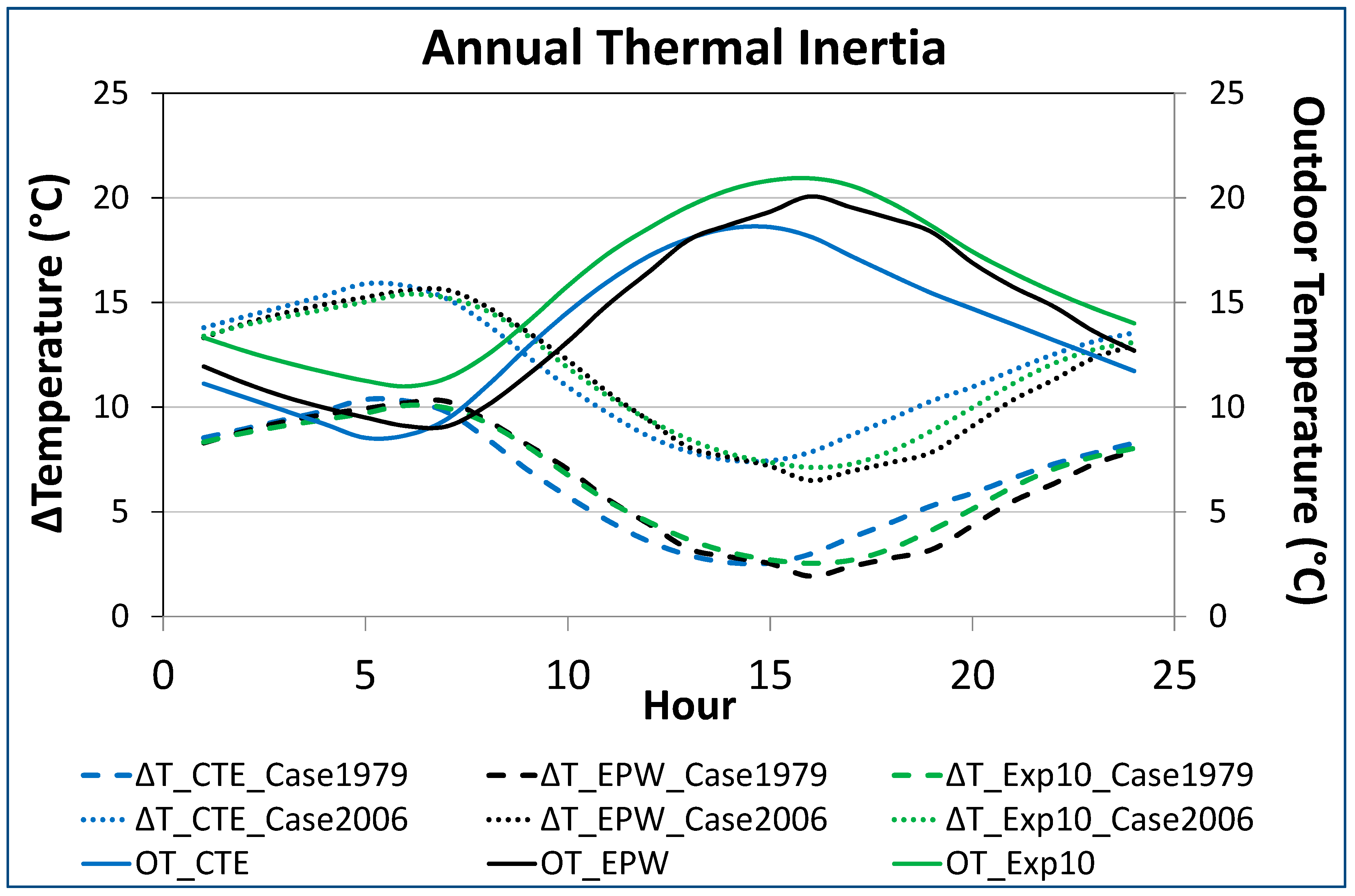 Energies 13 00237 g009 Energies 13 00237 g009