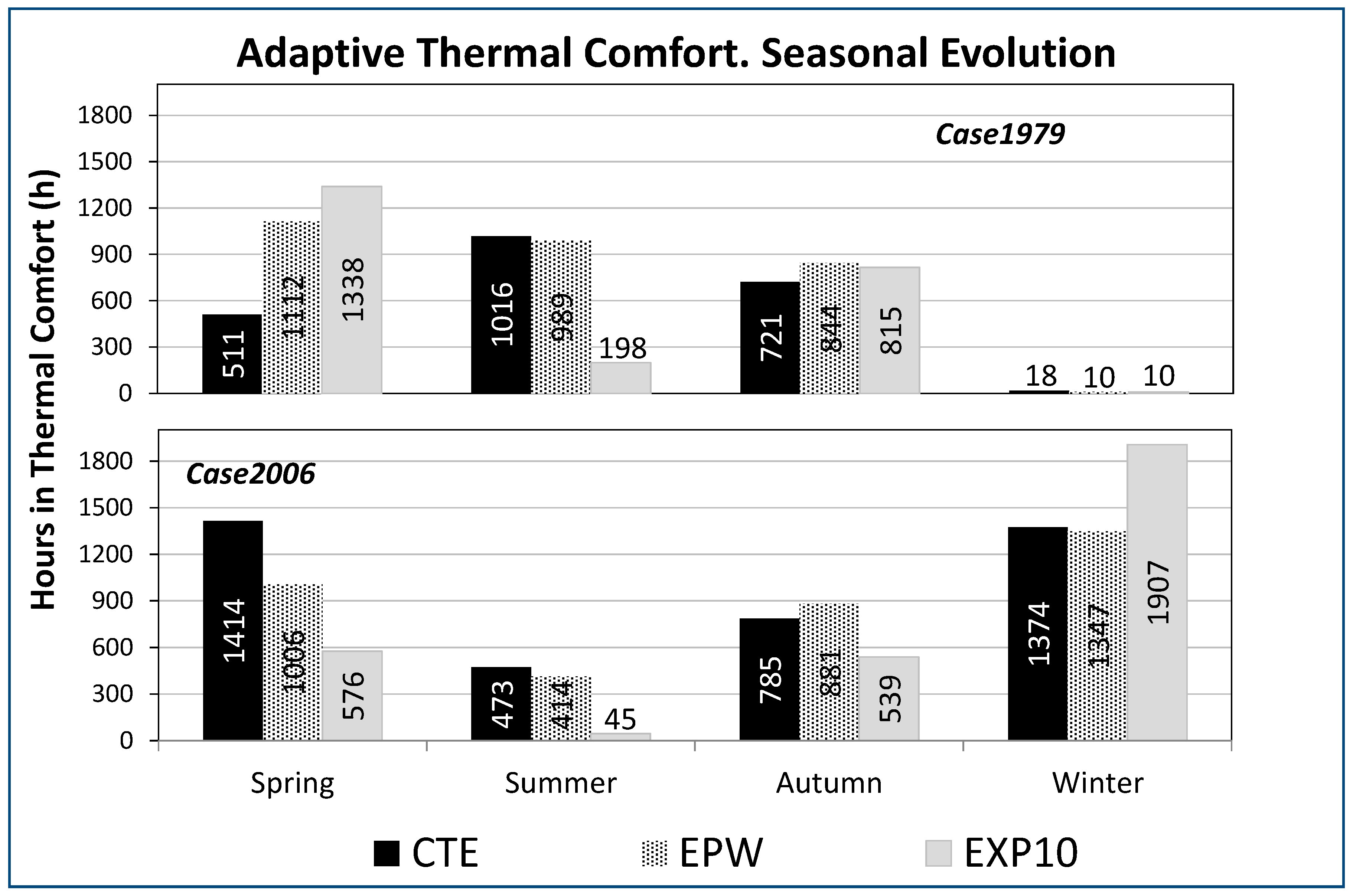 Energies 13 00237 g011 Energies 13 00237 g011