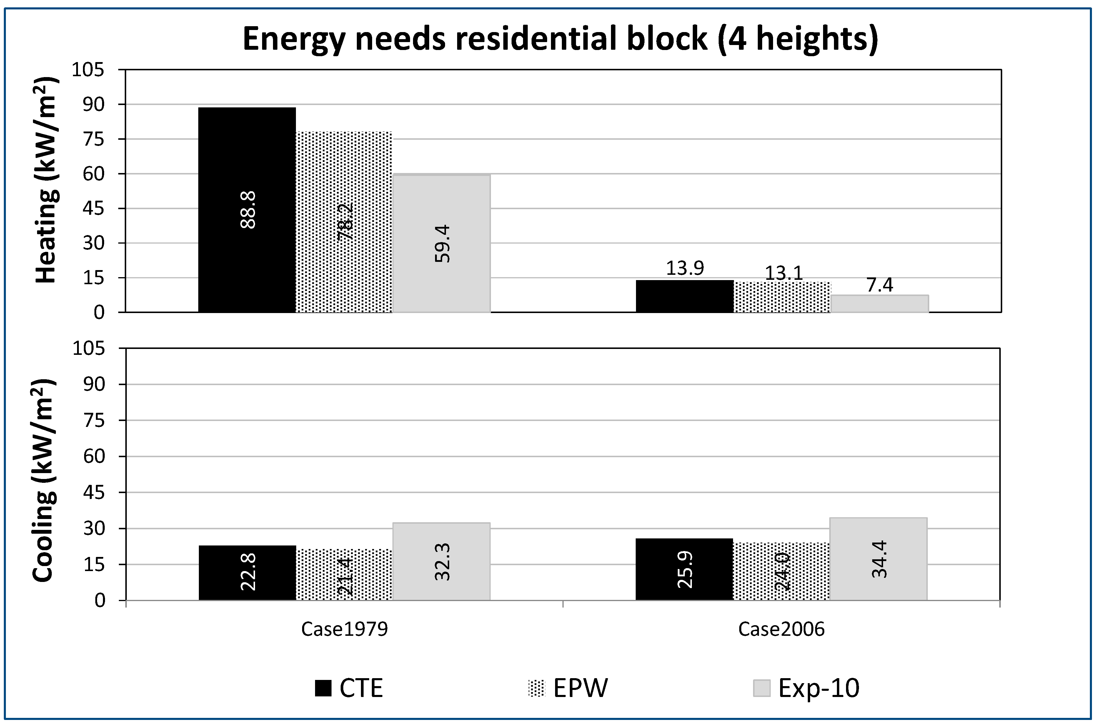 Energies 13 00237 g012 Energies 13 00237 g012