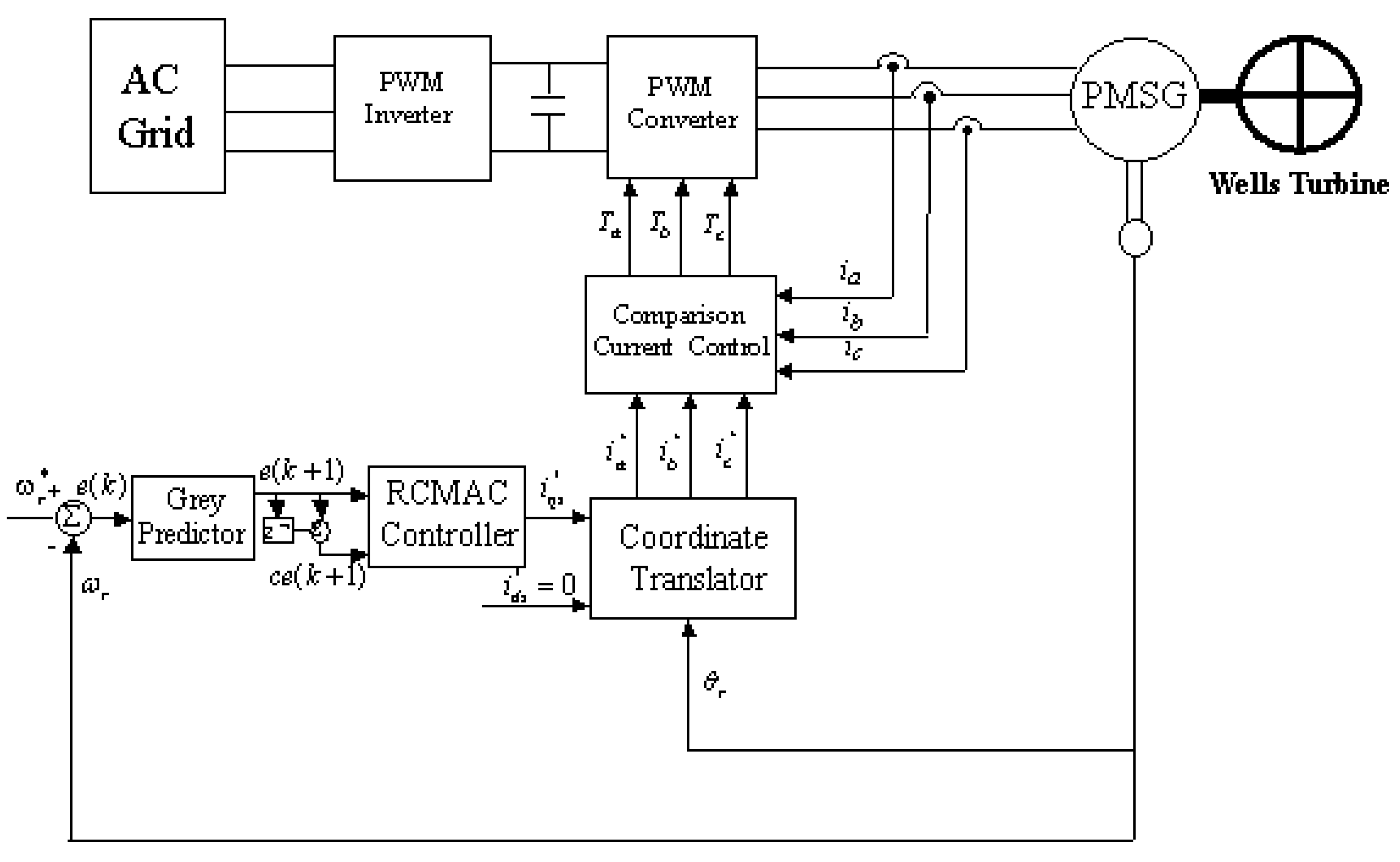 Energies 13 00241 g001 Energies 13 00241 g001
