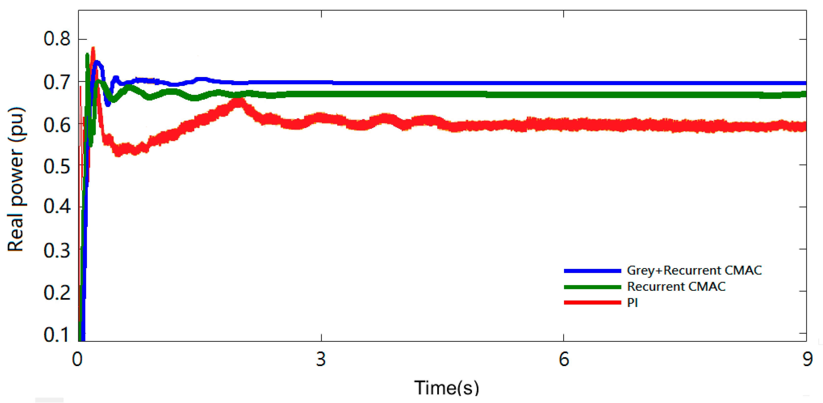 Energies 13 00241 g003 Energies 13 00241 g003