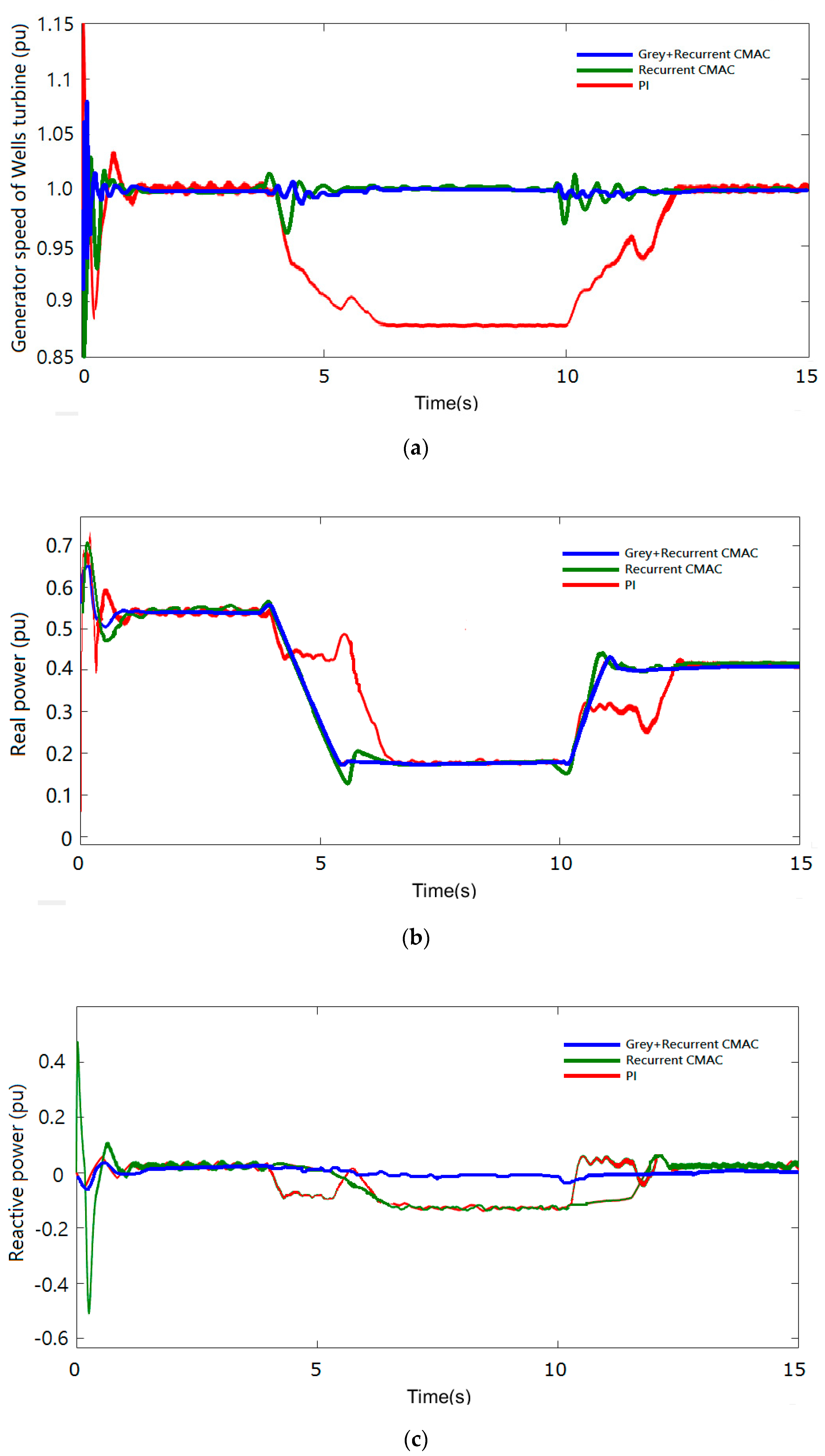 Energies 13 00241 g004a Energies 13 00241 g004a