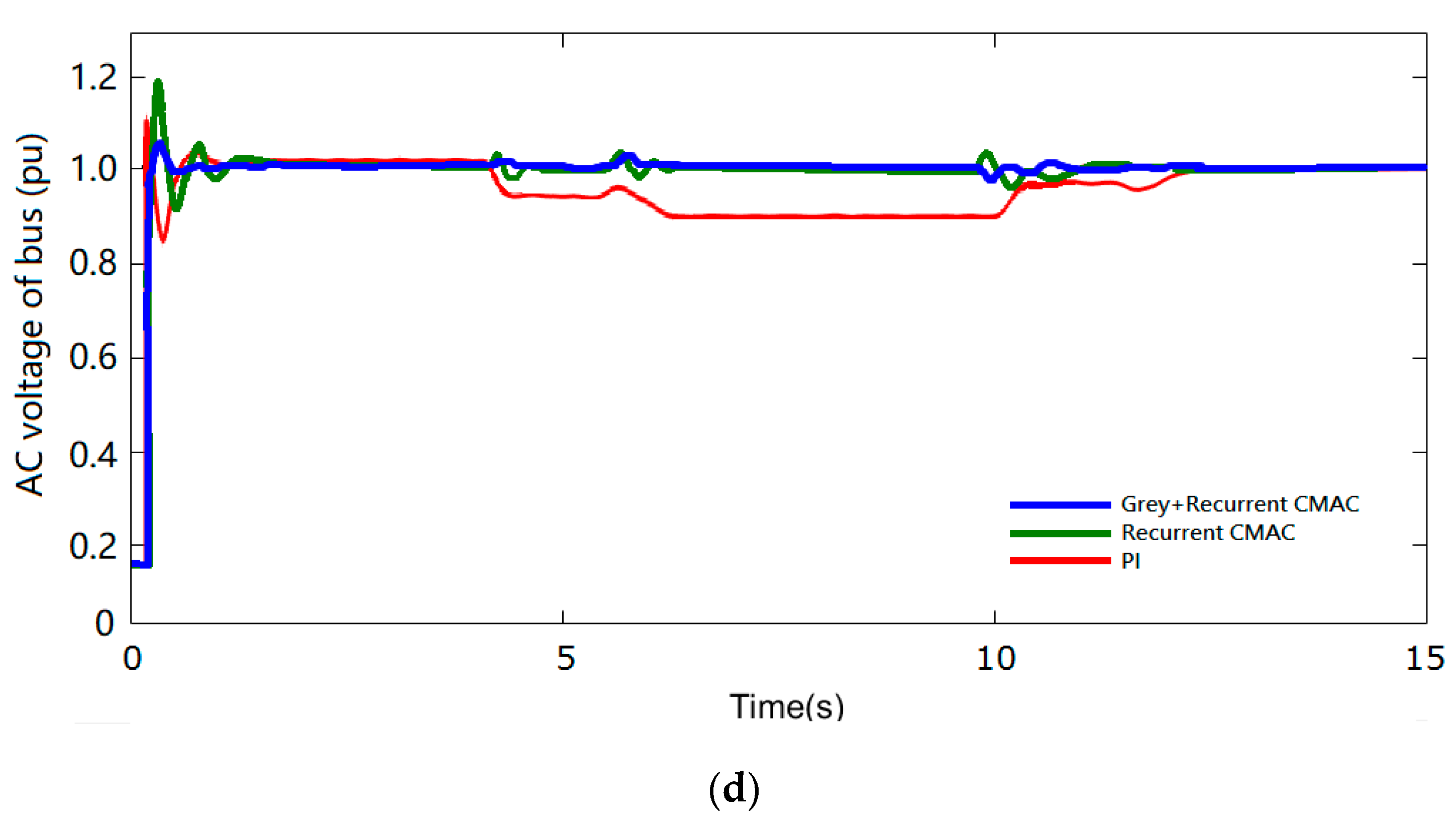 Energies 13 00241 g004b Energies 13 00241 g004b