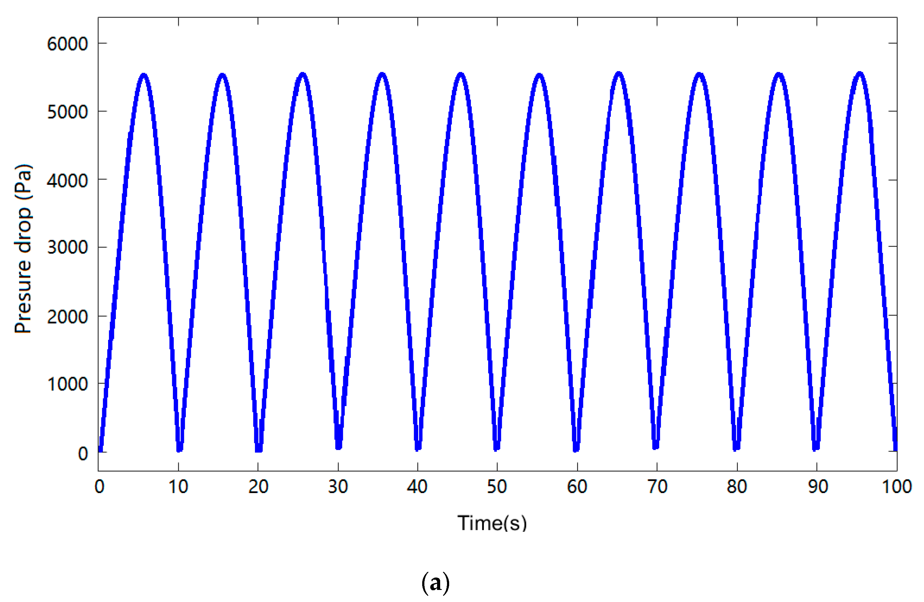 Energies 13 00241 g005a Energies 13 00241 g005a